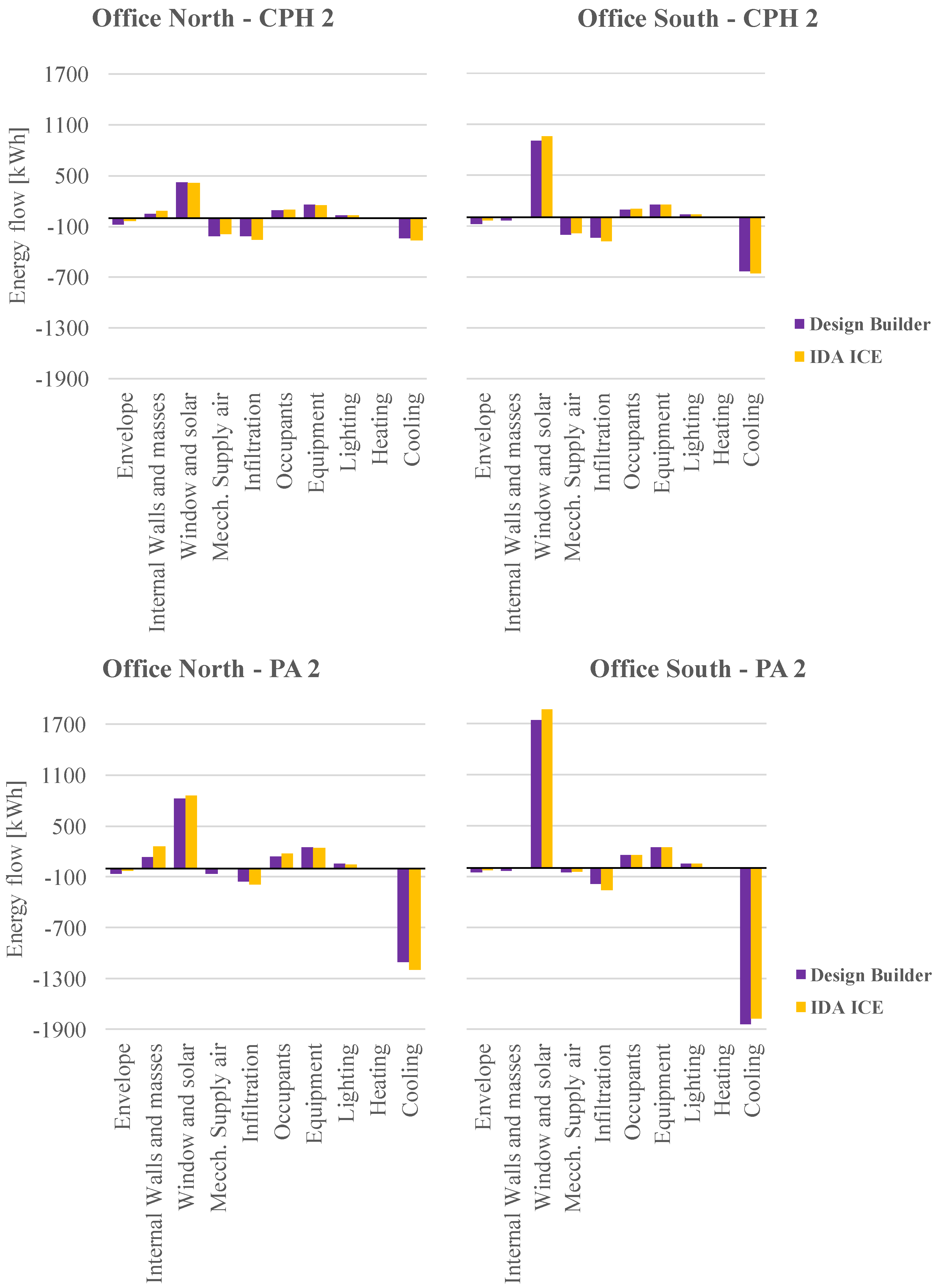 Energies 16 00743 g010