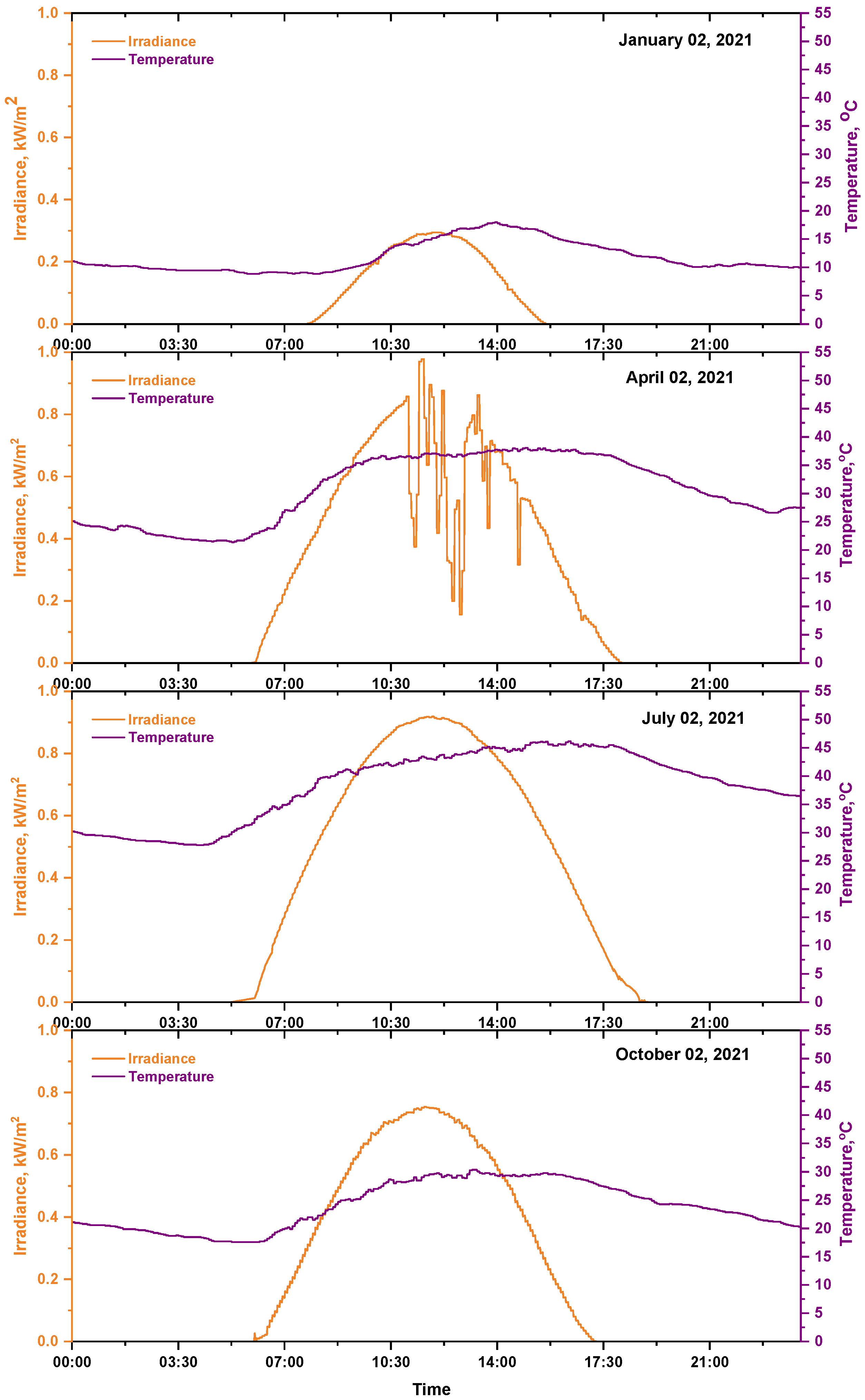 Energies 16 00744 g003 Energies 16 00744 g003