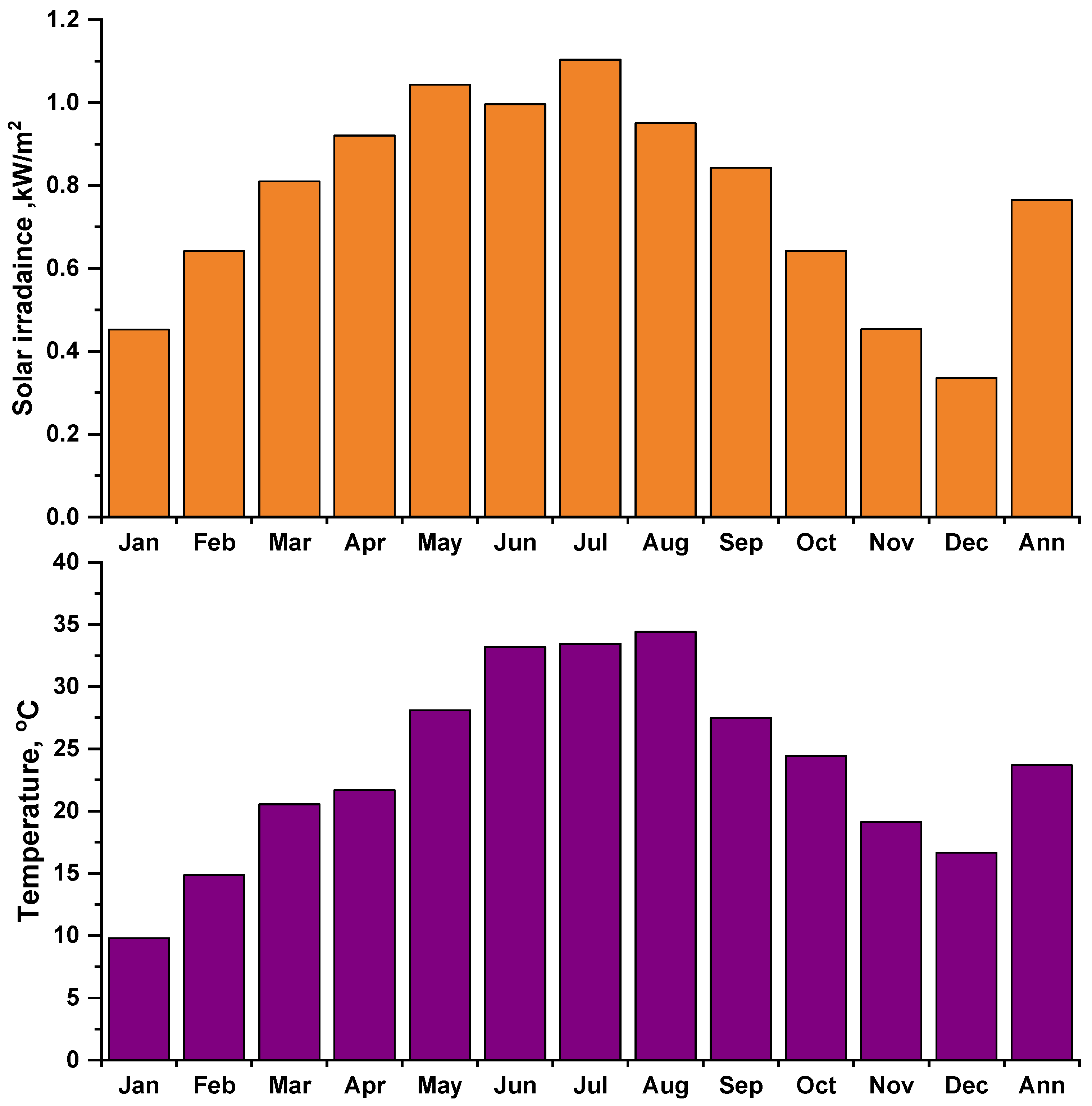 Energies 16 00744 g004 Energies 16 00744 g004