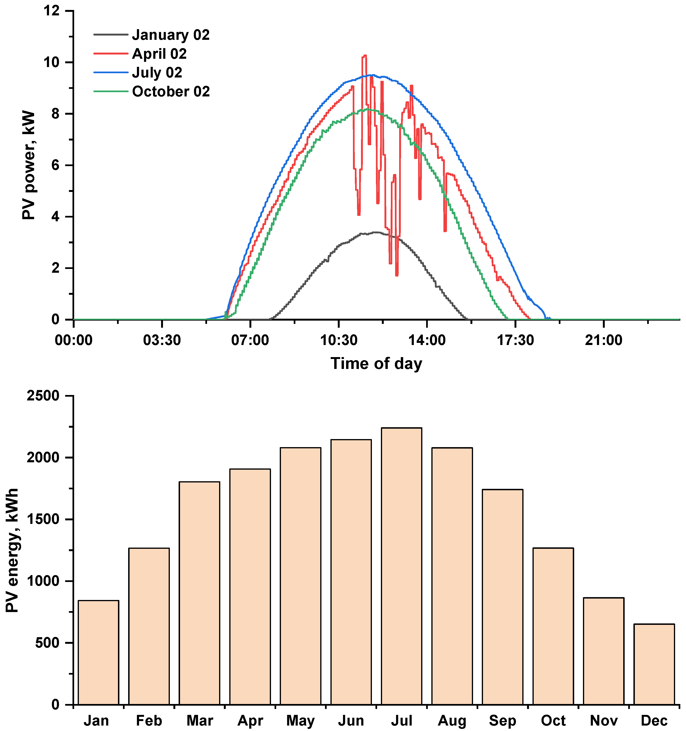 Energies 16 00744 g005 Energies 16 00744 g005