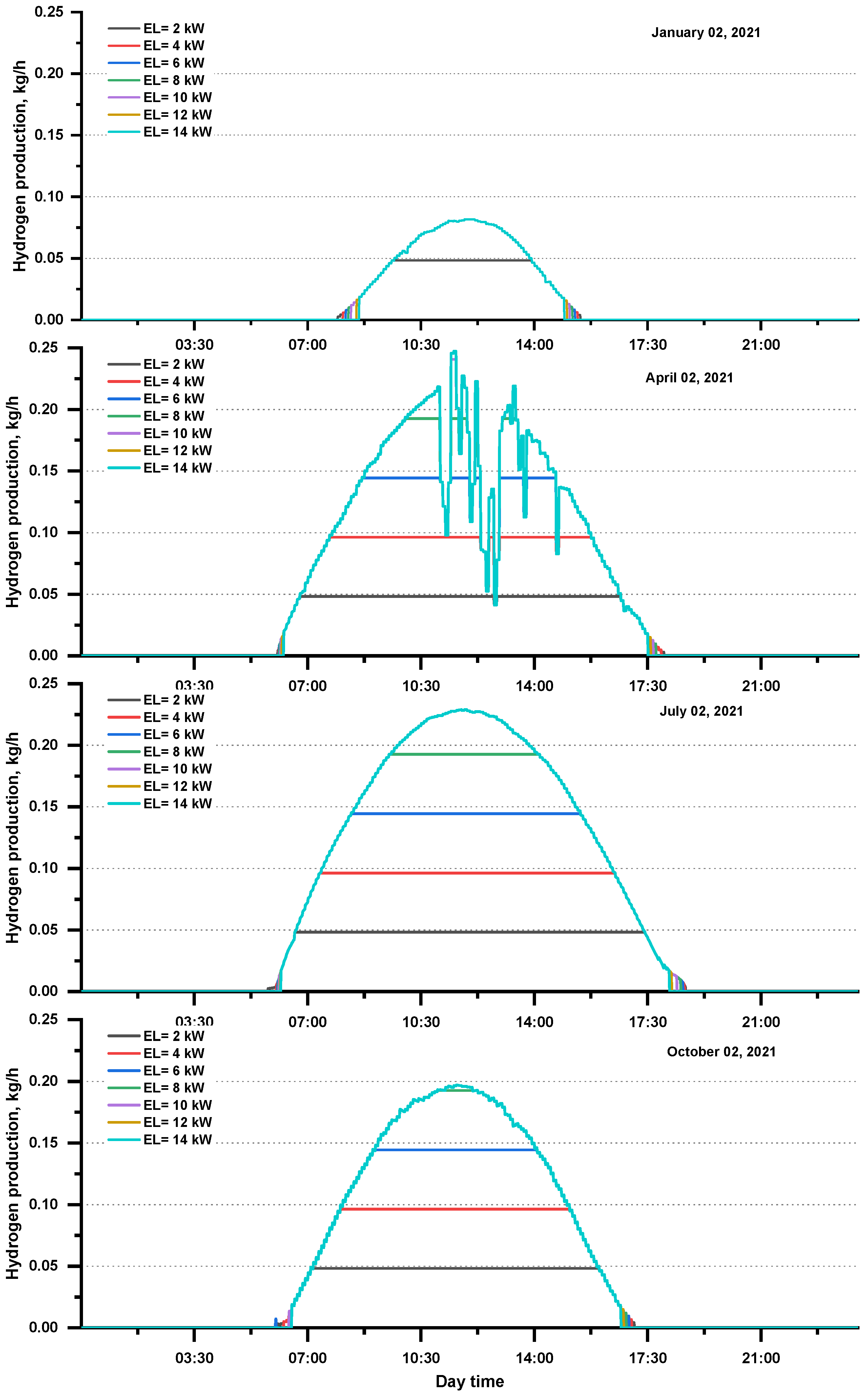 Energies 16 00744 g006 Energies 16 00744 g006