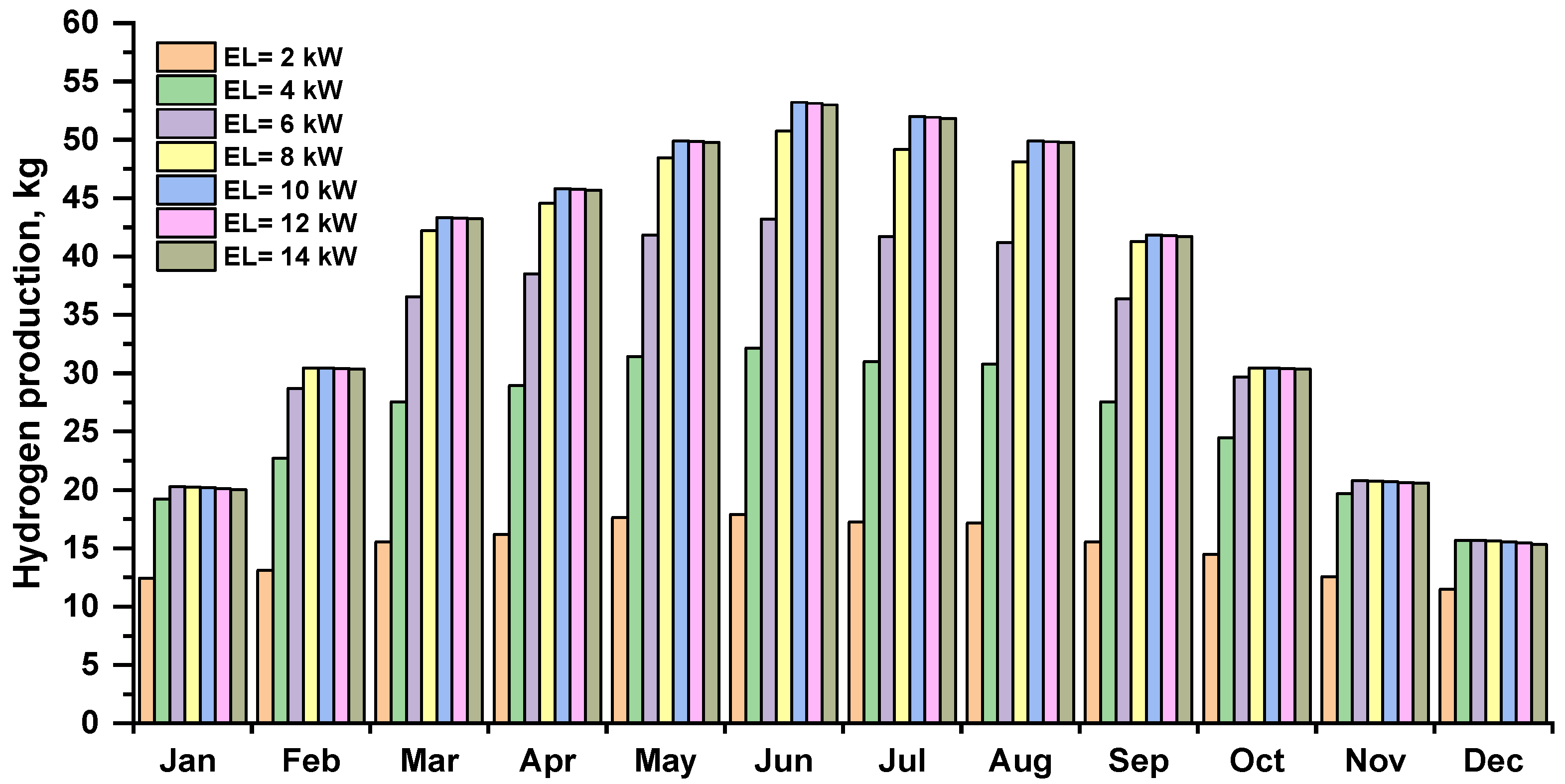 Energies 16 00744 g008 Energies 16 00744 g008