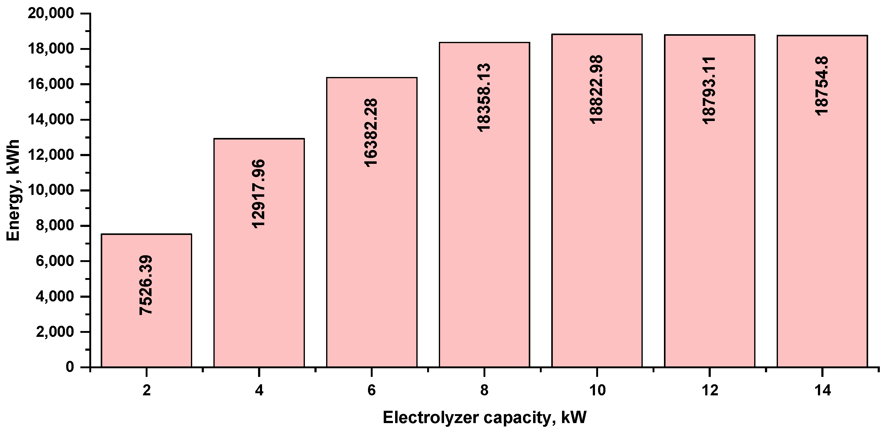 Energies 16 00744 g009 Energies 16 00744 g009