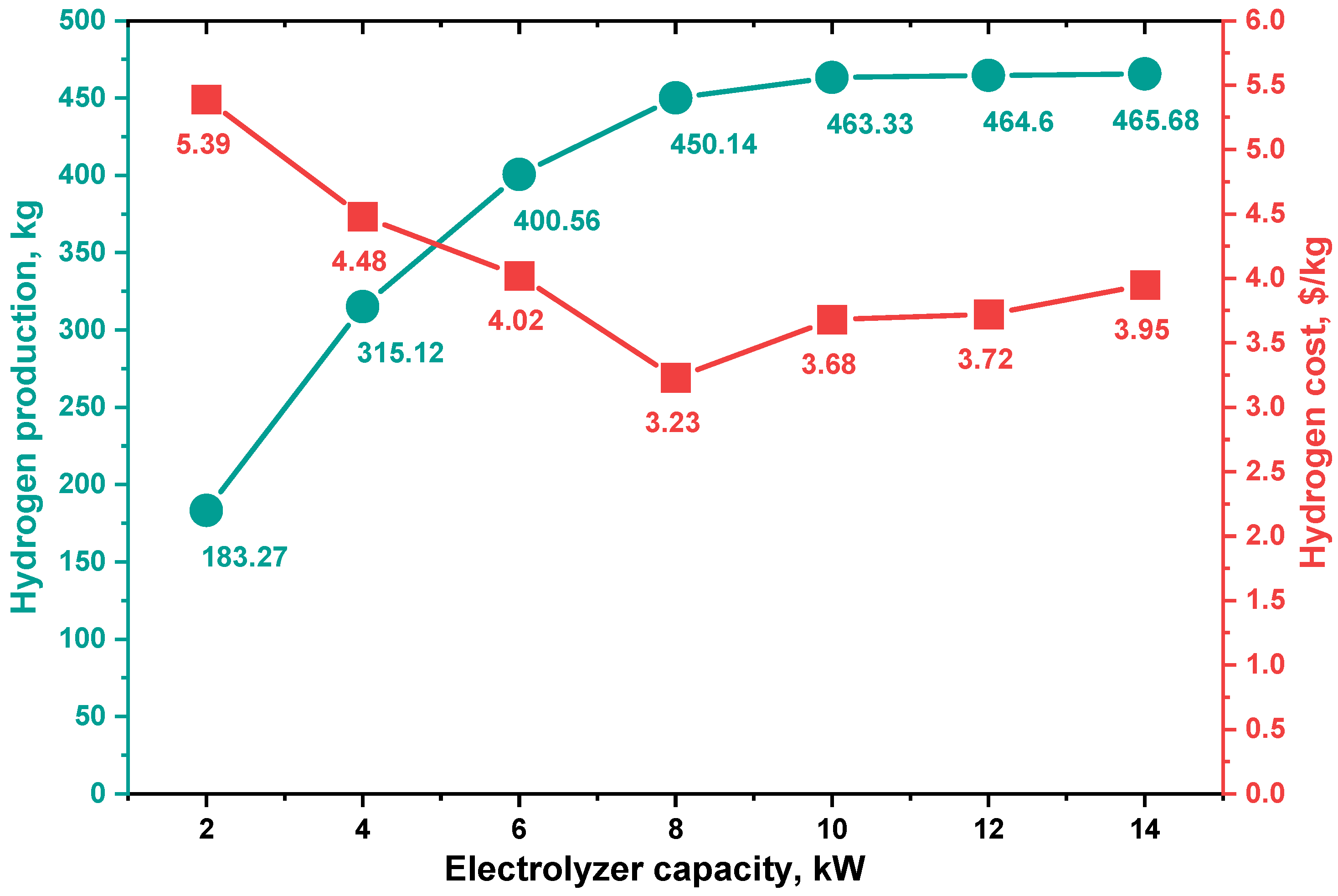 Energies 16 00744 g010 Energies 16 00744 g010