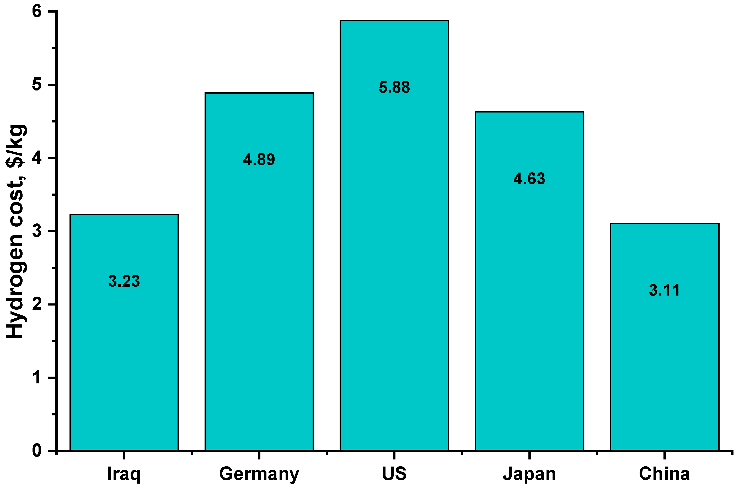 Energies 16 00744 g011 Energies 16 00744 g011