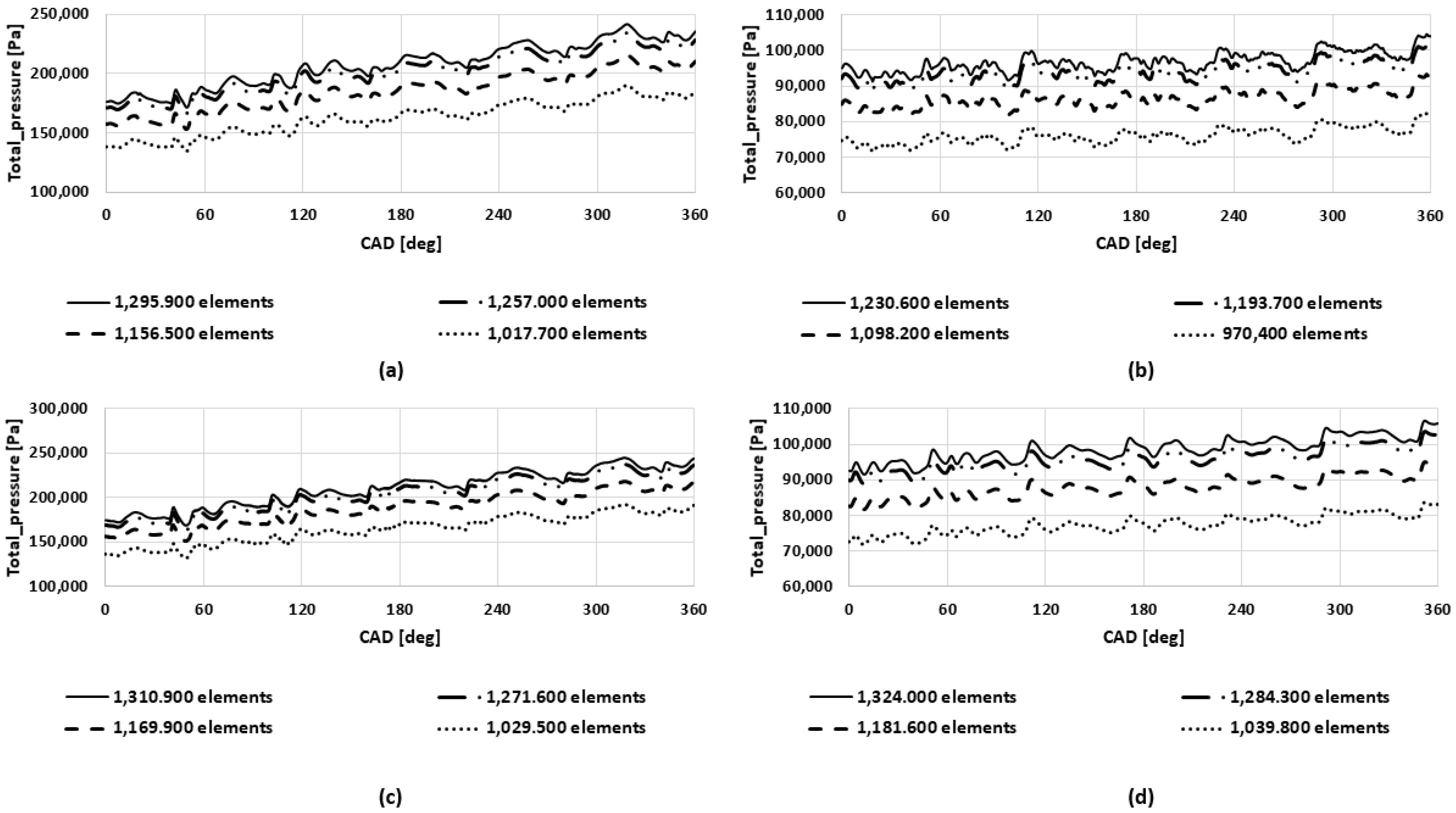 Energies 16 00751 g014