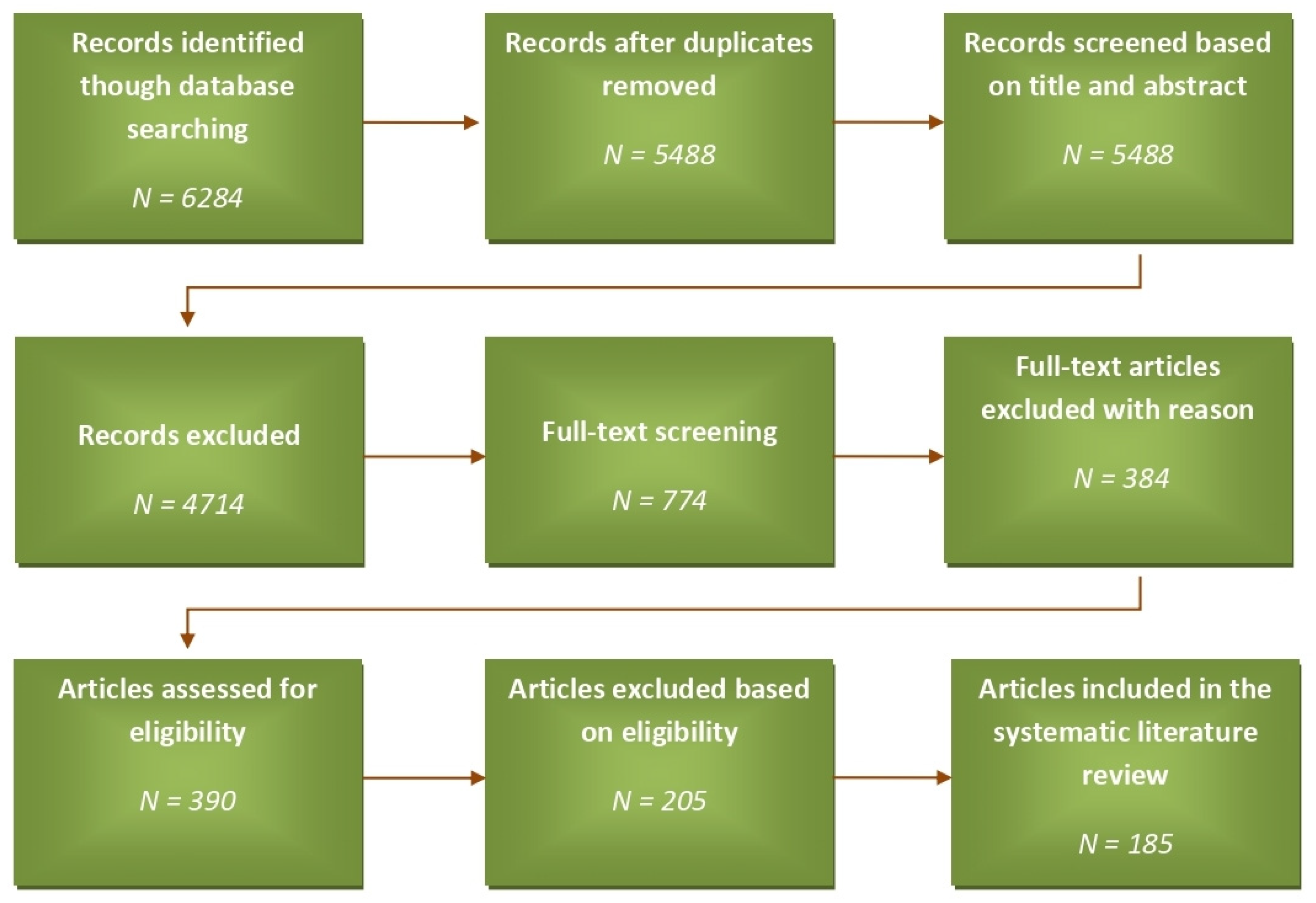Energies 16 00755 g001 Energies 16 00755 g001