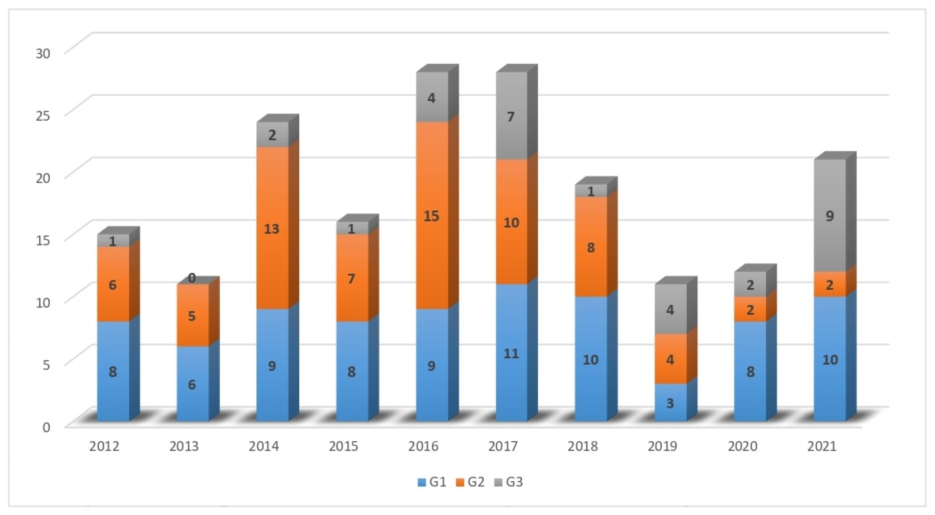 Energies 16 00755 g002 Energies 16 00755 g002