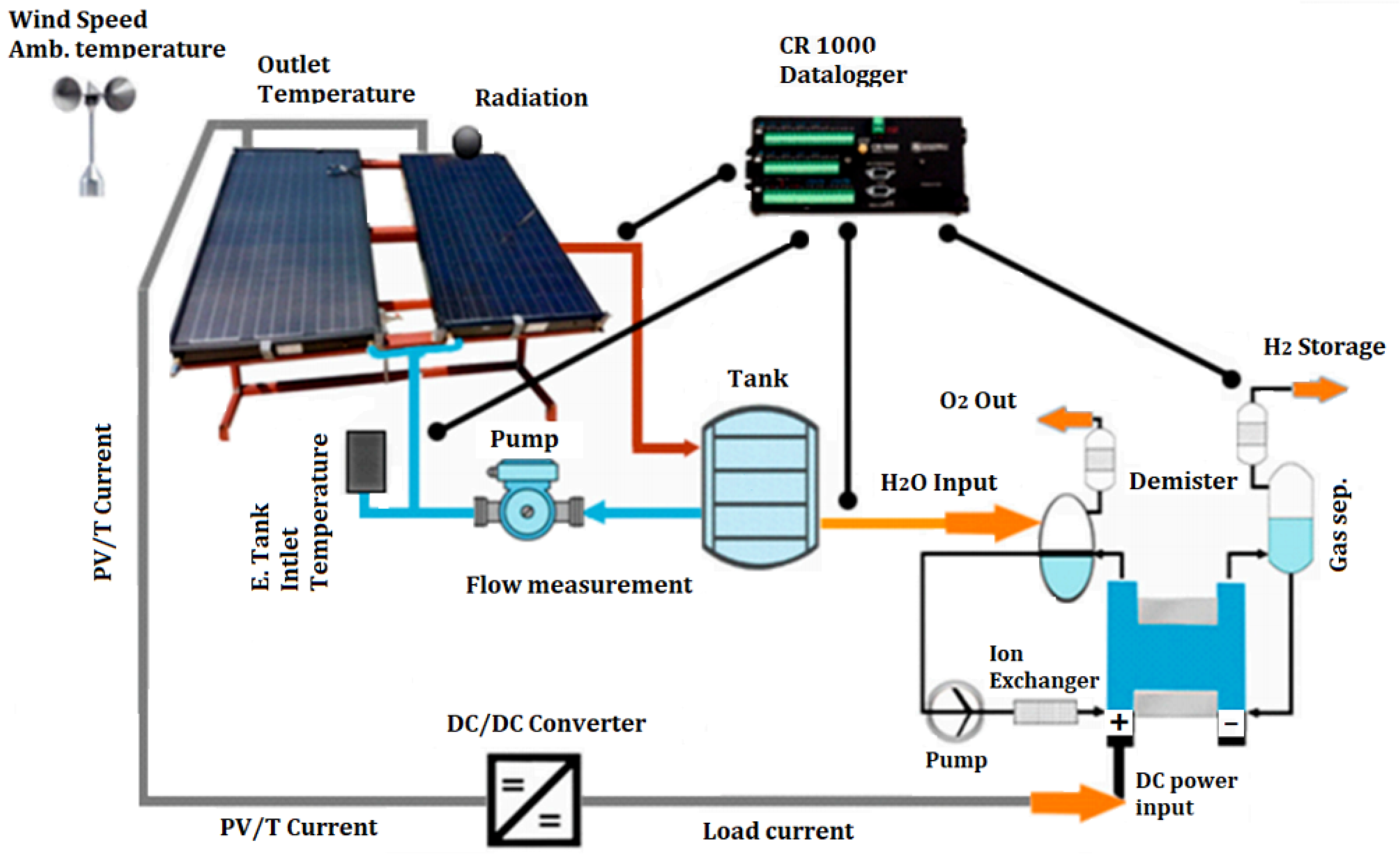 Energies 16 00757 g008 Energies 16 00757 g008