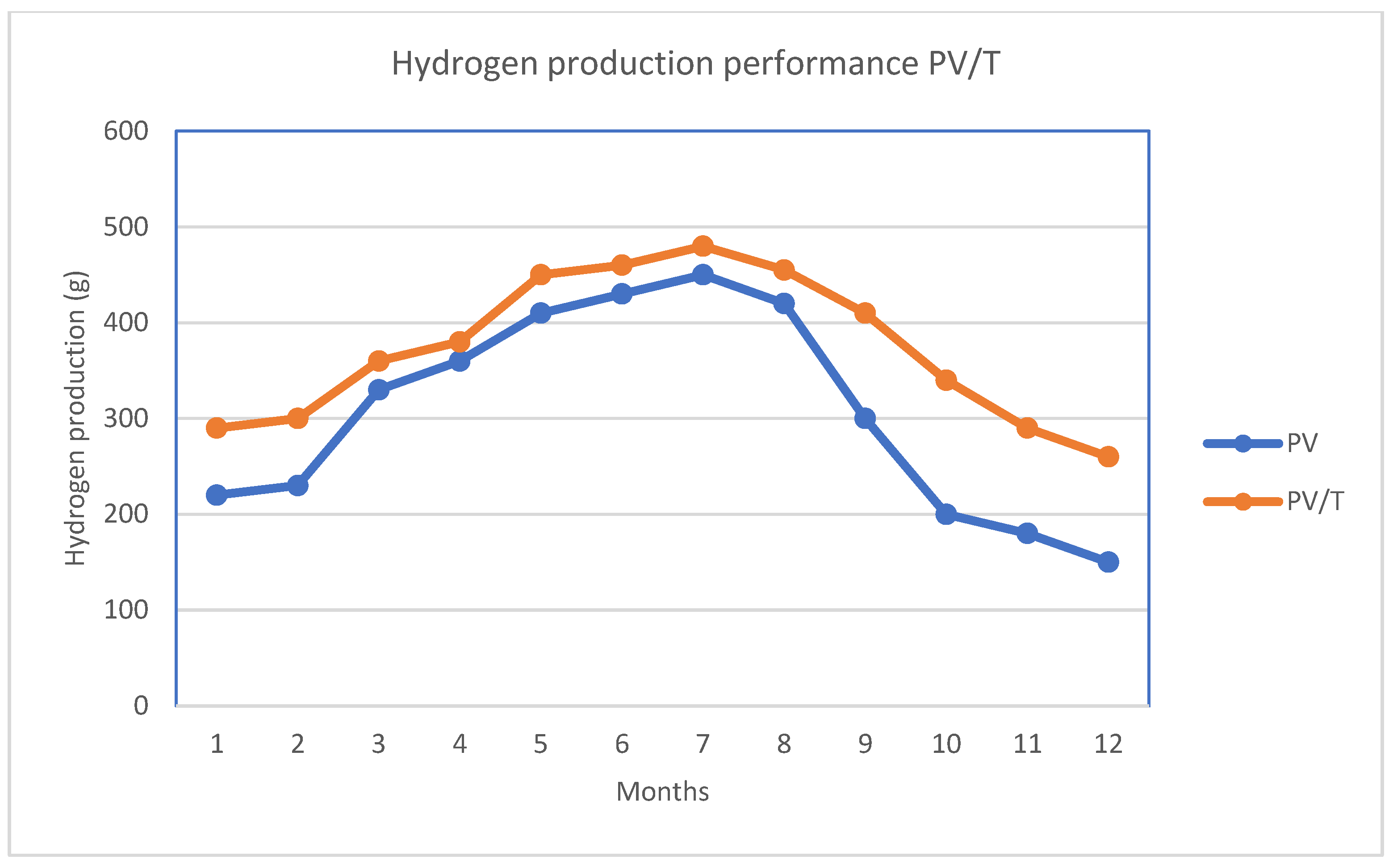 Energies 16 00757 g009 Energies 16 00757 g009