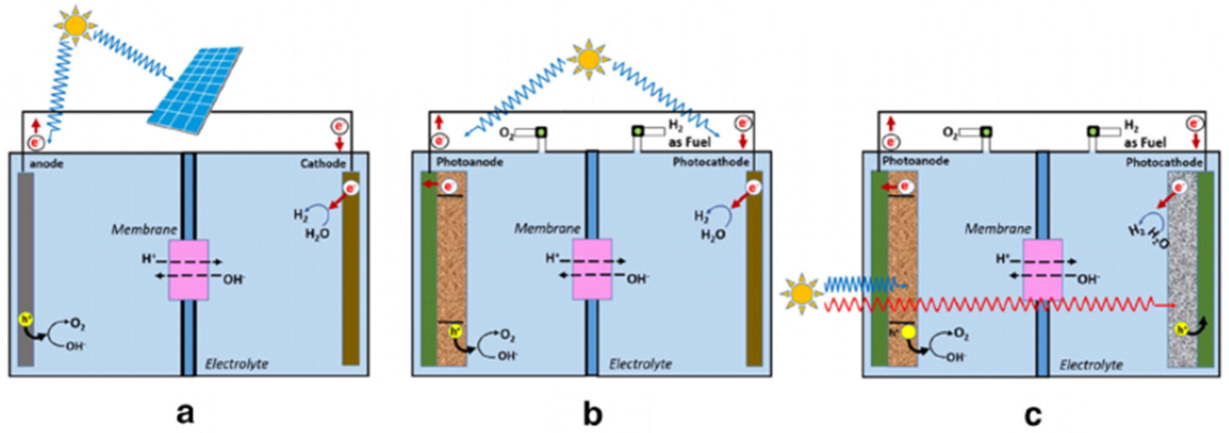 Energies 16 00757 g014 Energies 16 00757 g014