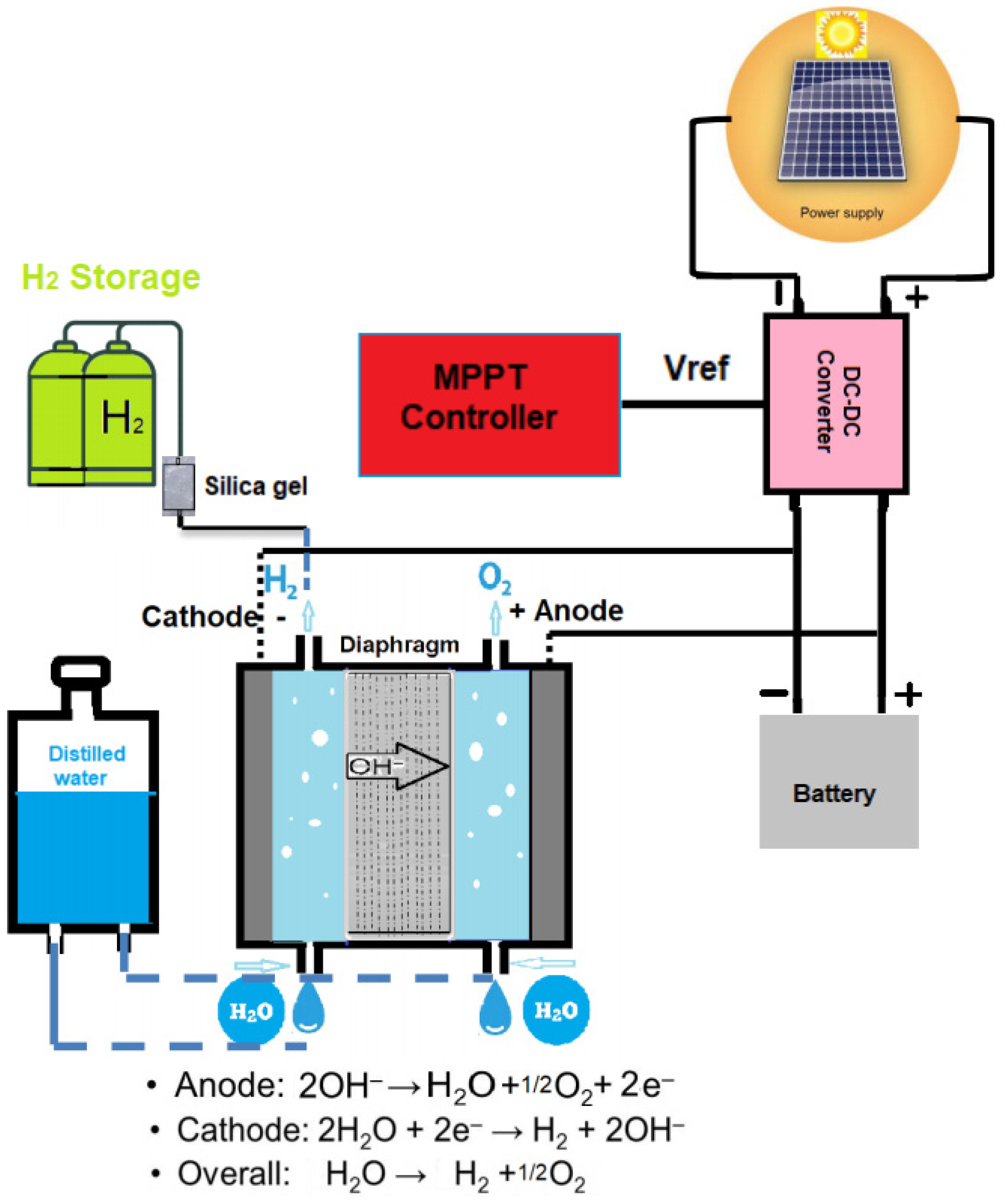 Energies 16 00757 g016 Energies 16 00757 g016