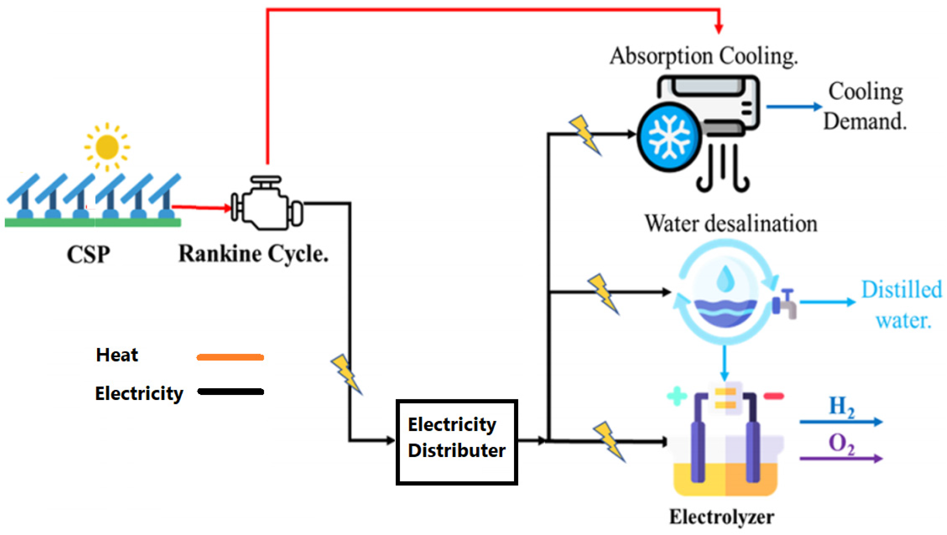 Energies 16 00757 g018 Energies 16 00757 g018