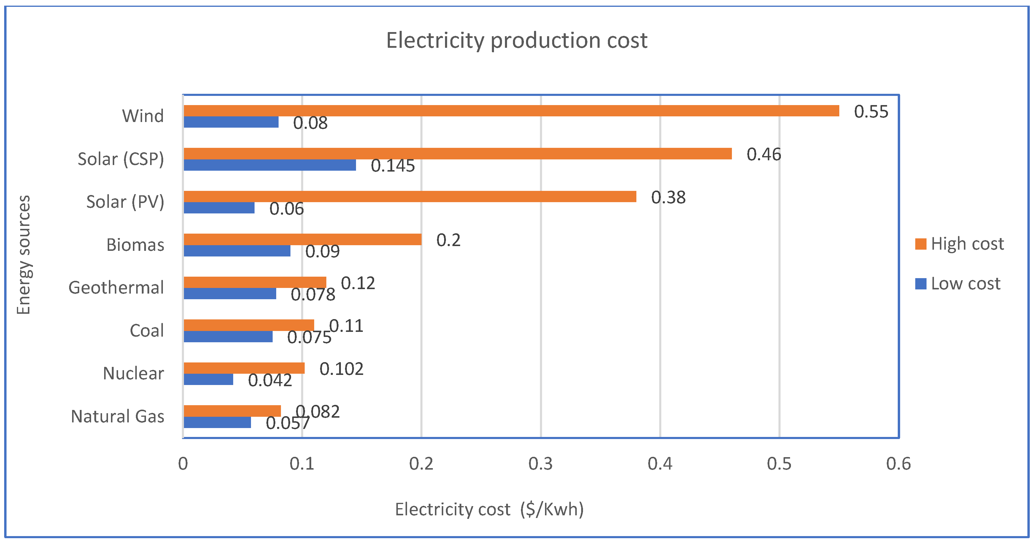 Energies 16 00757 g021 Energies 16 00757 g021