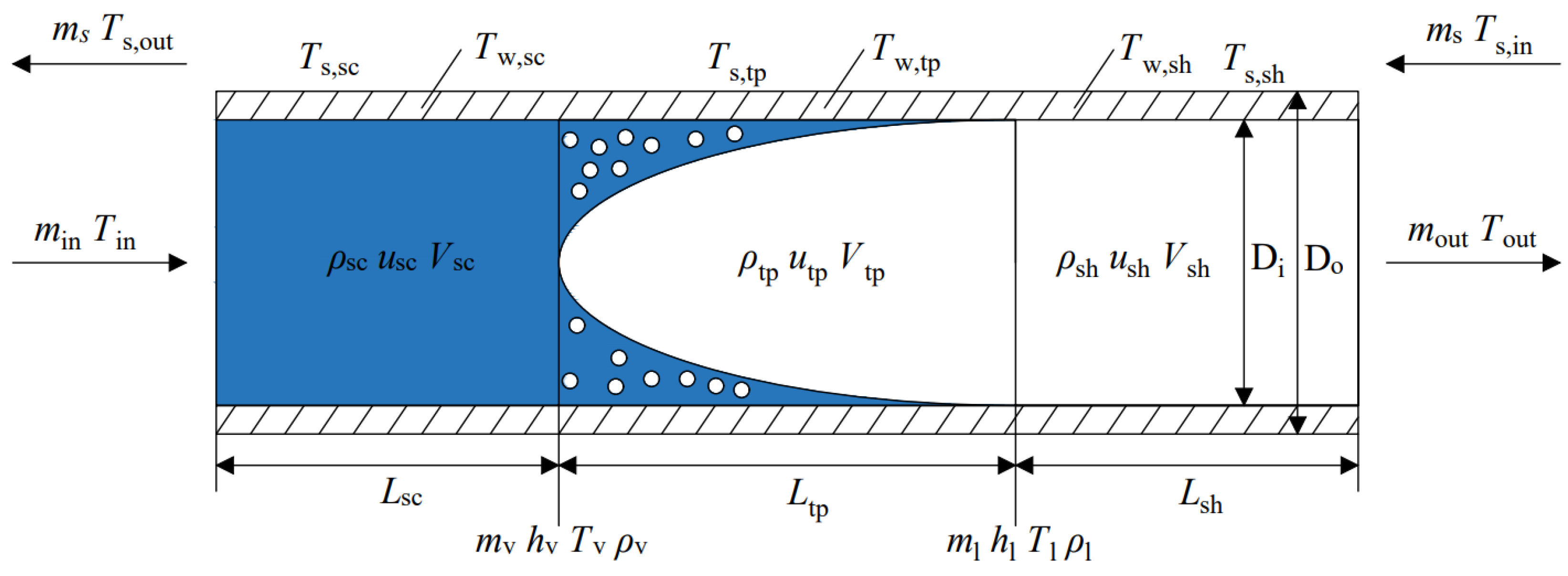 Energies 16 00765 g003