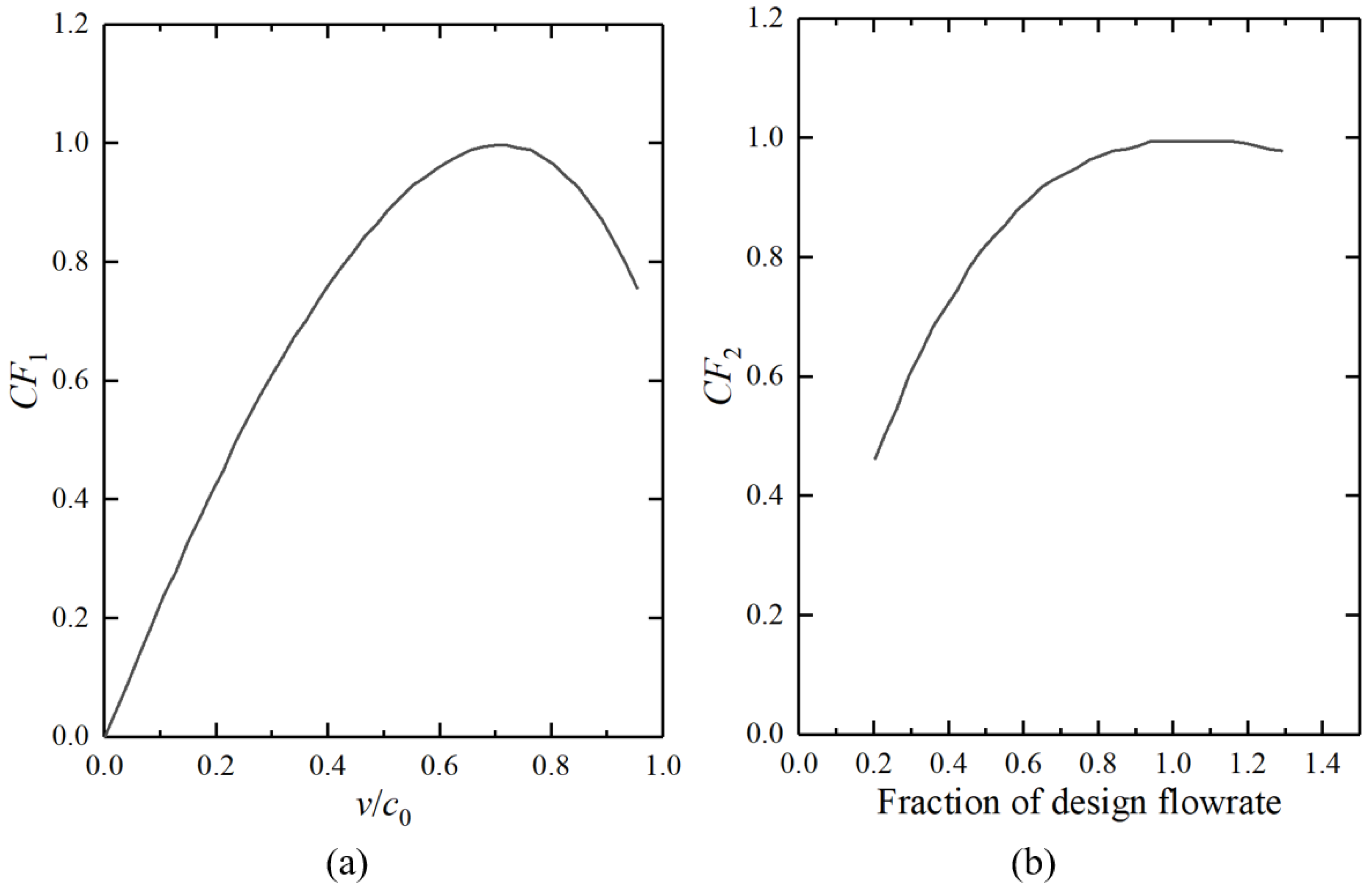 Energies 16 00765 g004