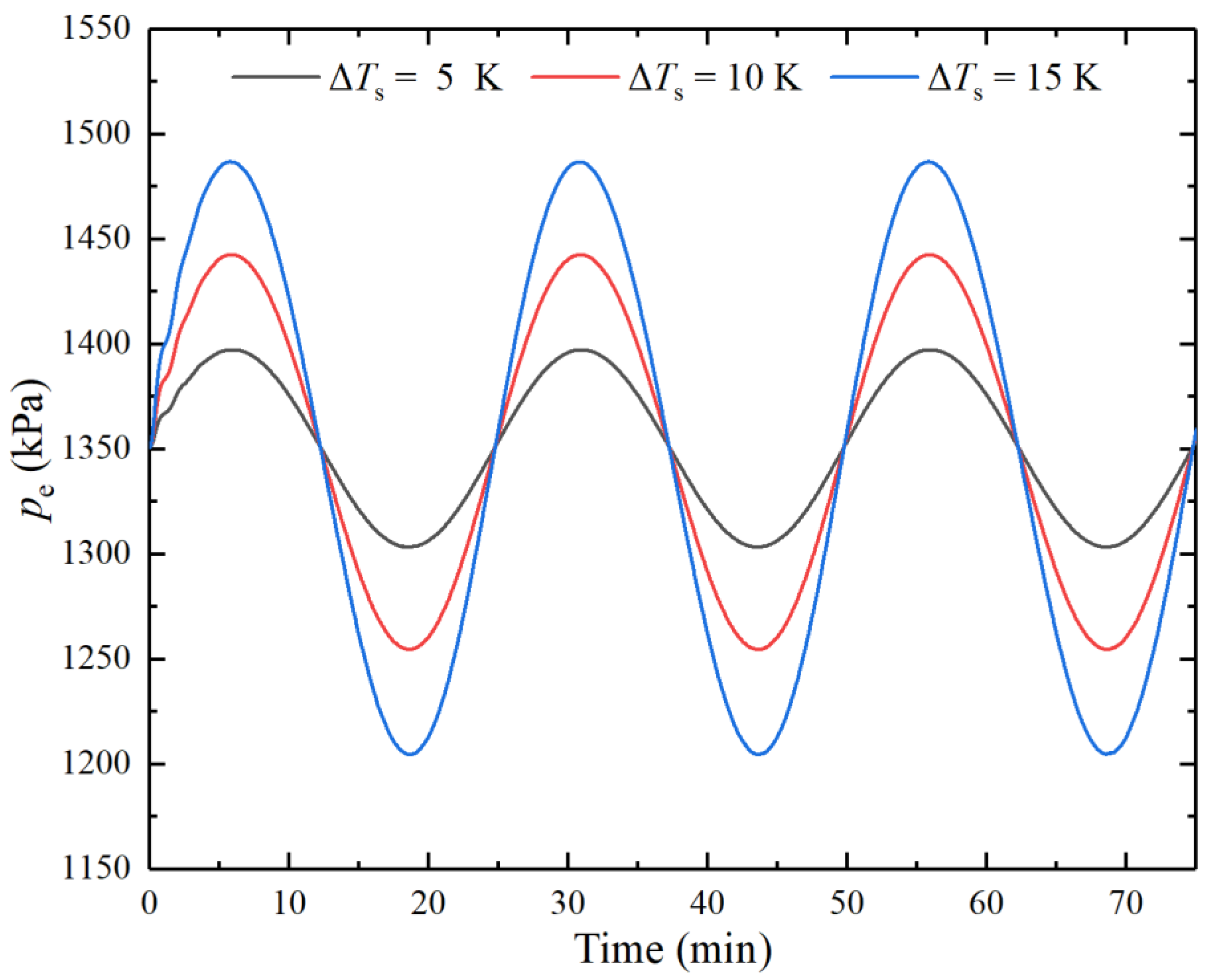 Energies 16 00765 g007