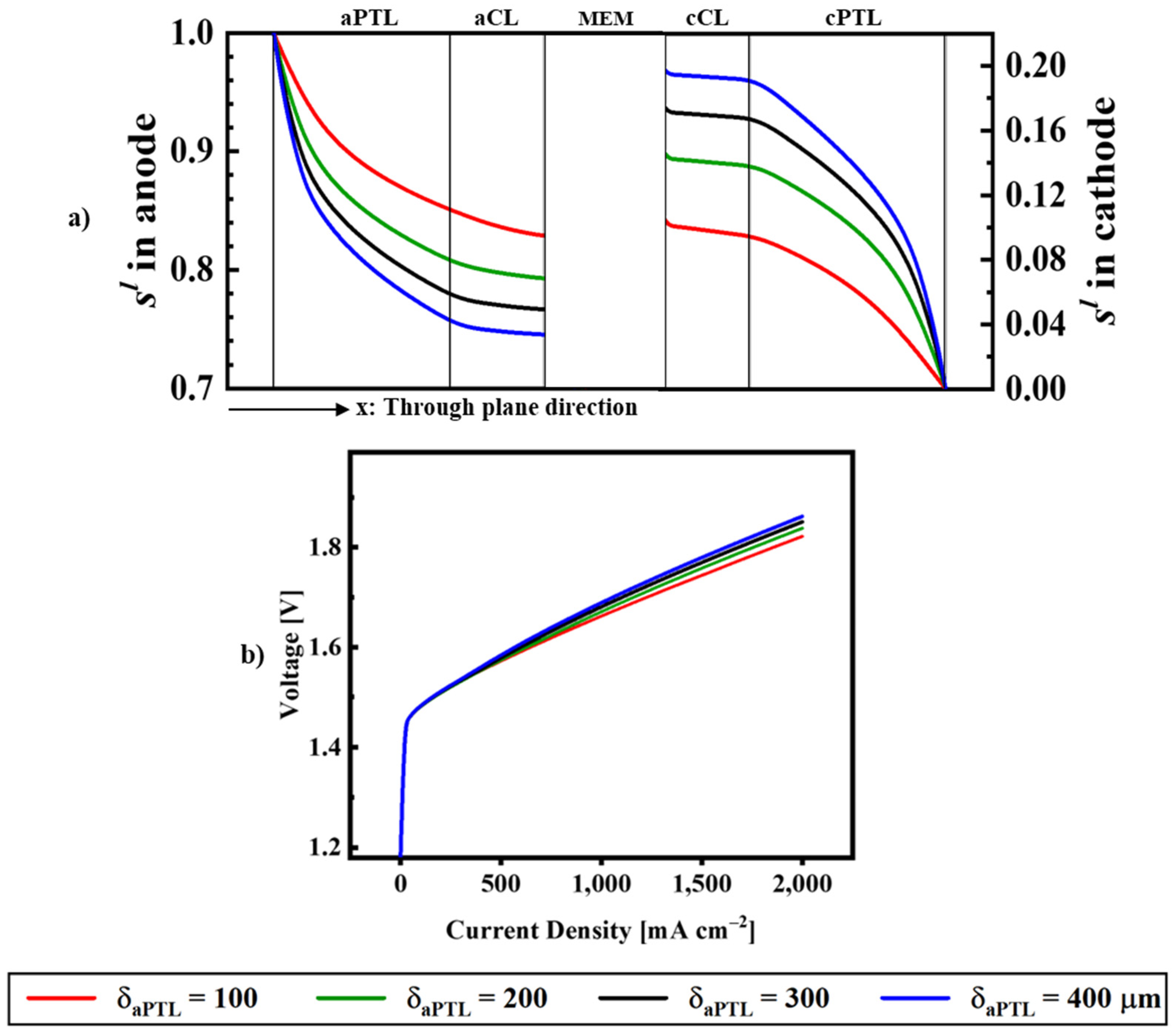 Energies 16 00766 g006