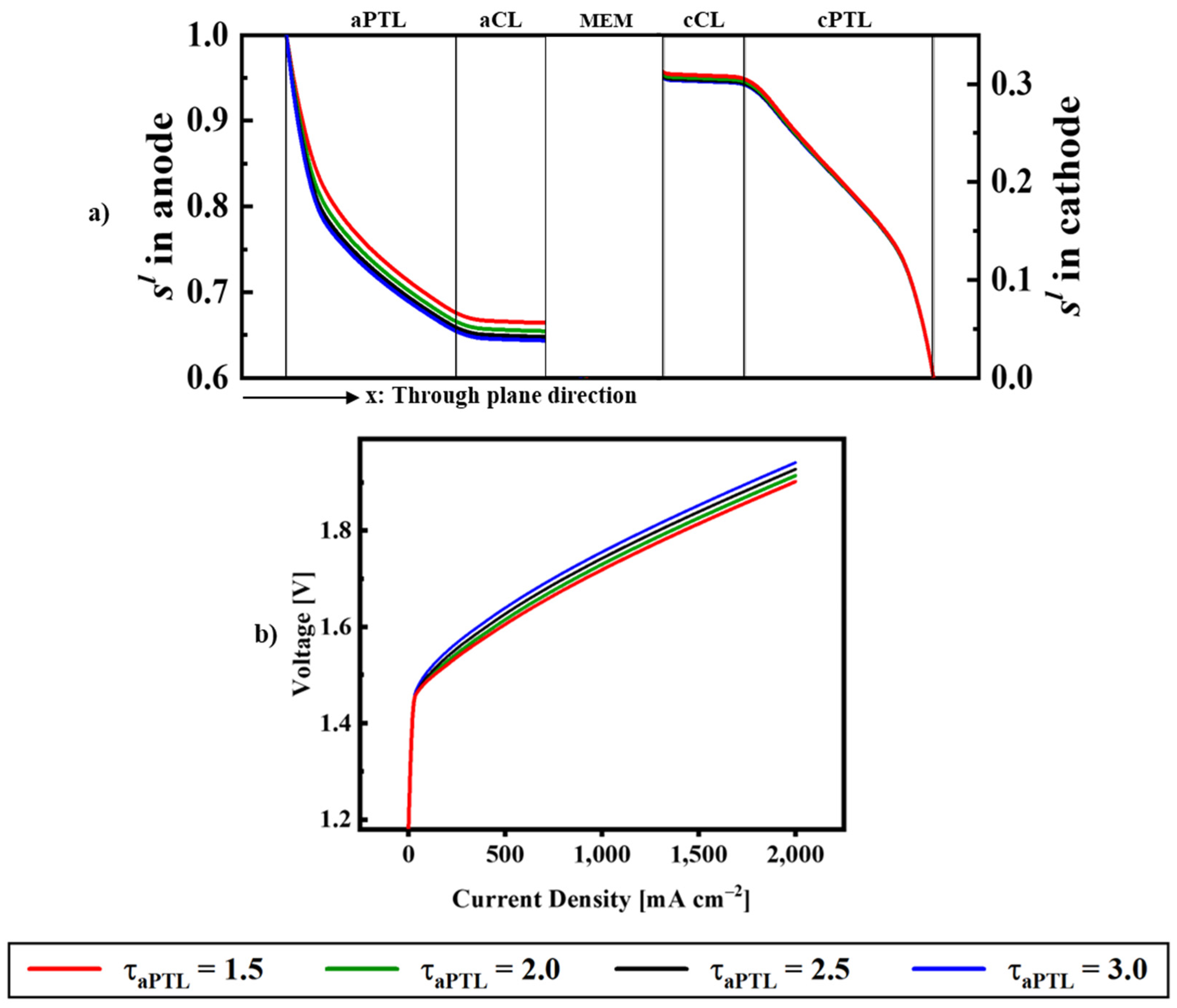 Energies 16 00766 g008