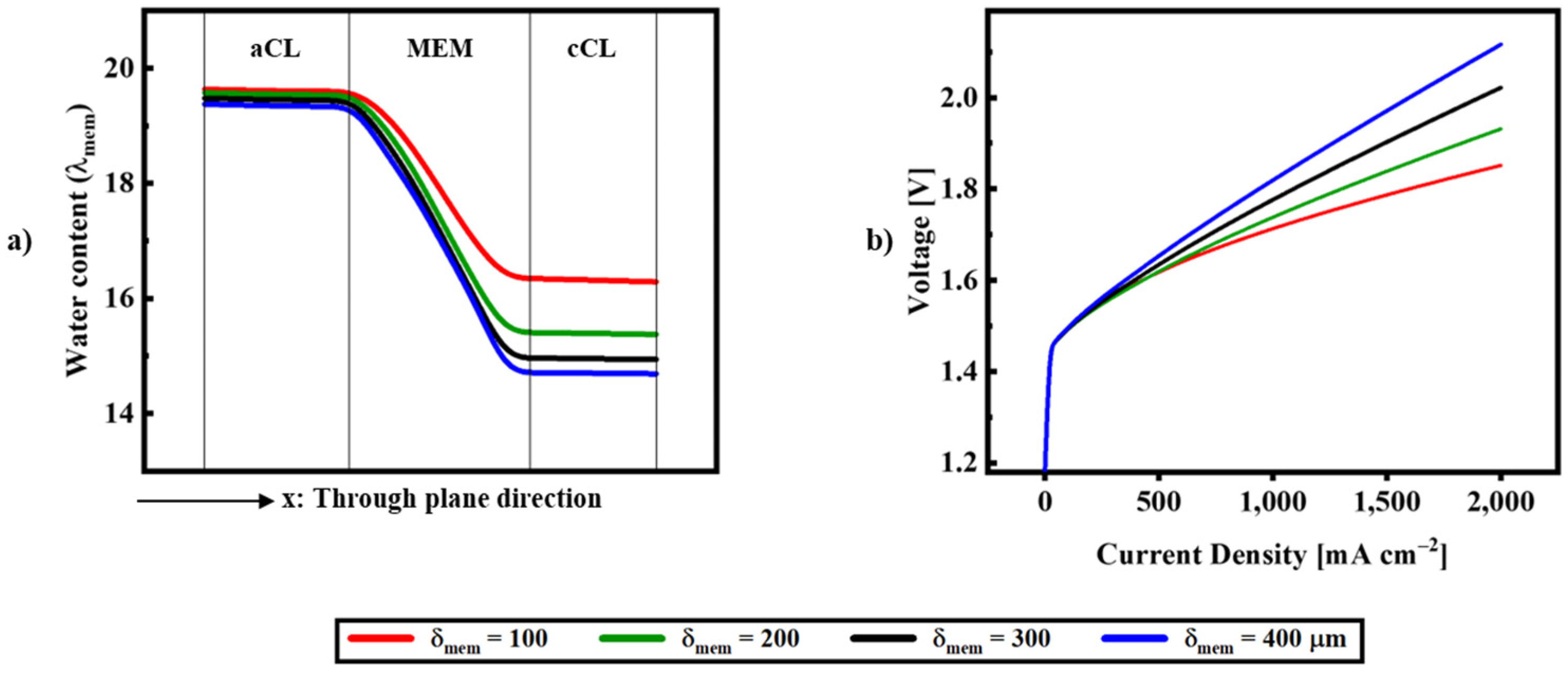 Energies 16 00766 g009