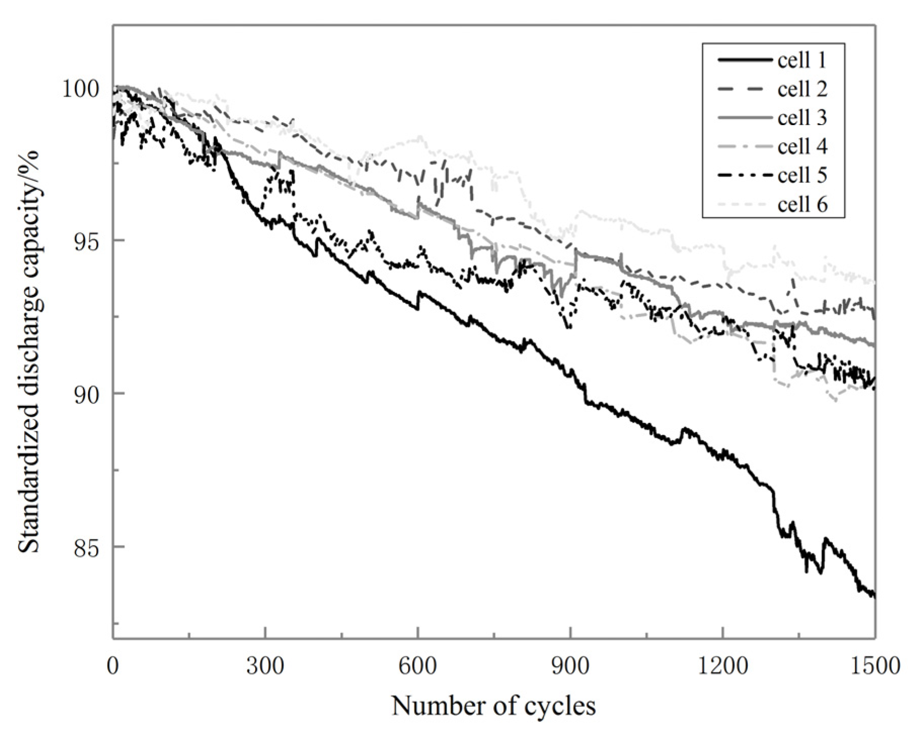 Energies 16 00767 g003 Energies 16 00767 g003