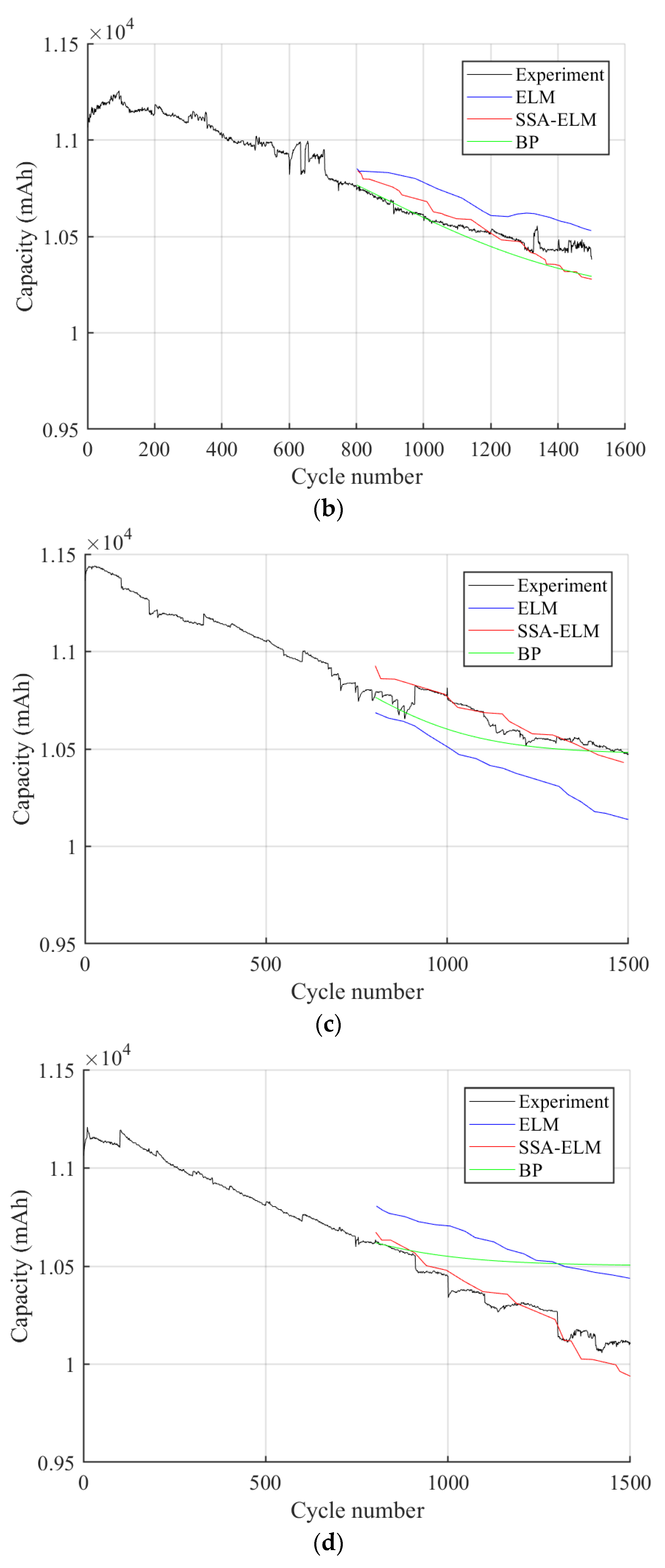 Energies 16 00767 g006b Energies 16 00767 g006b