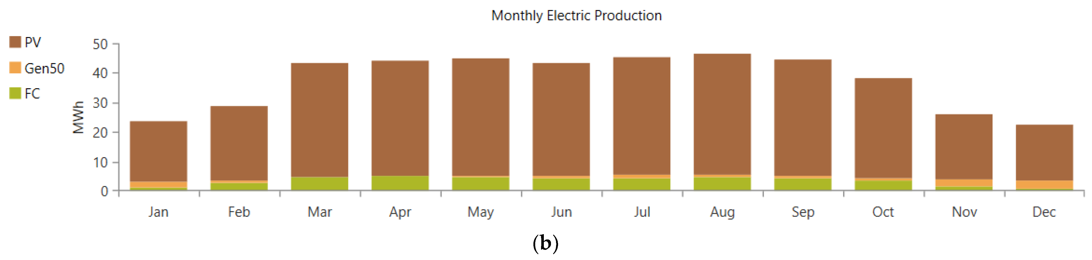 Energies 16 00769 g004b Energies 16 00769 g004b