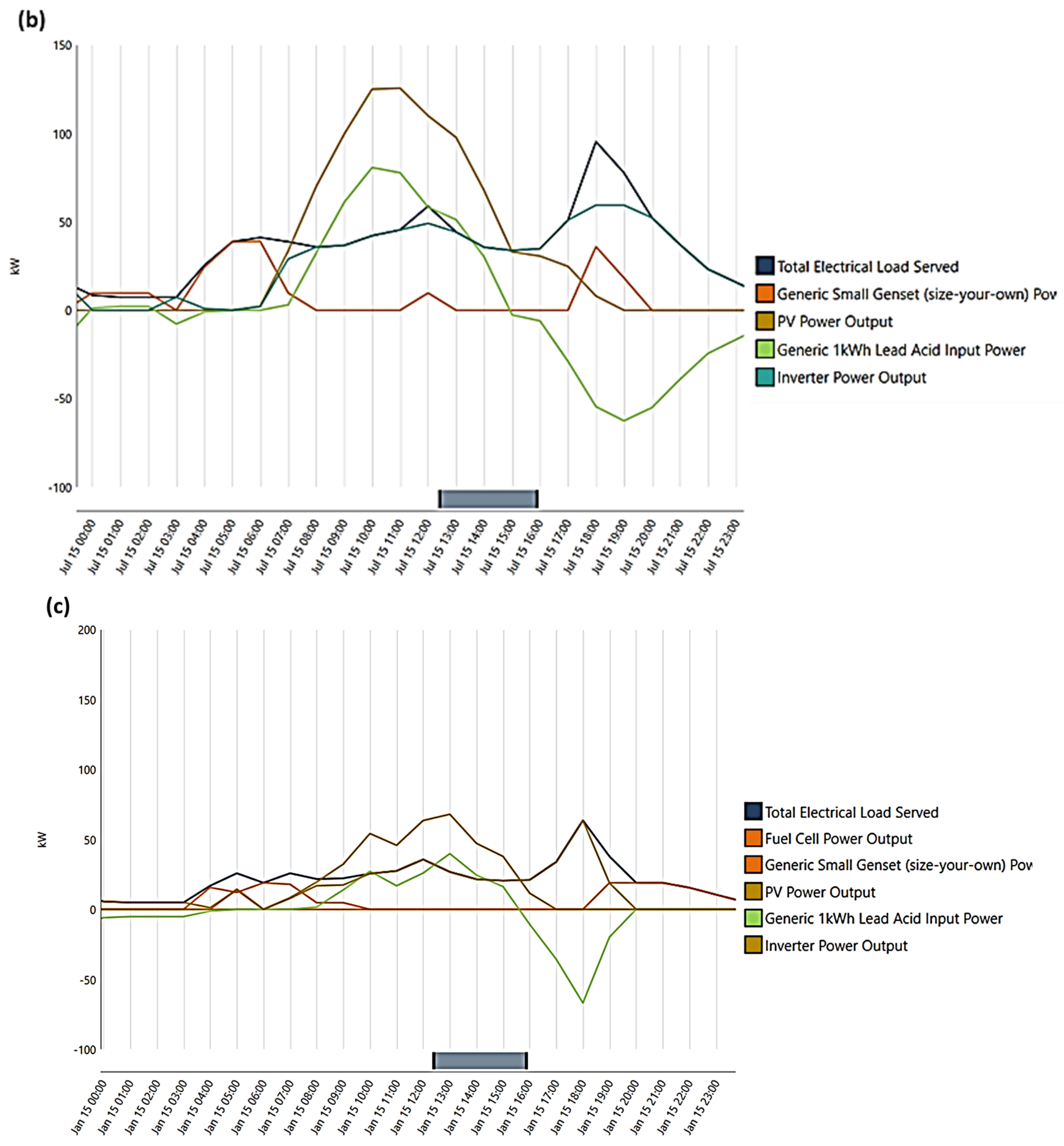 Energies 16 00769 g005b Energies 16 00769 g005b