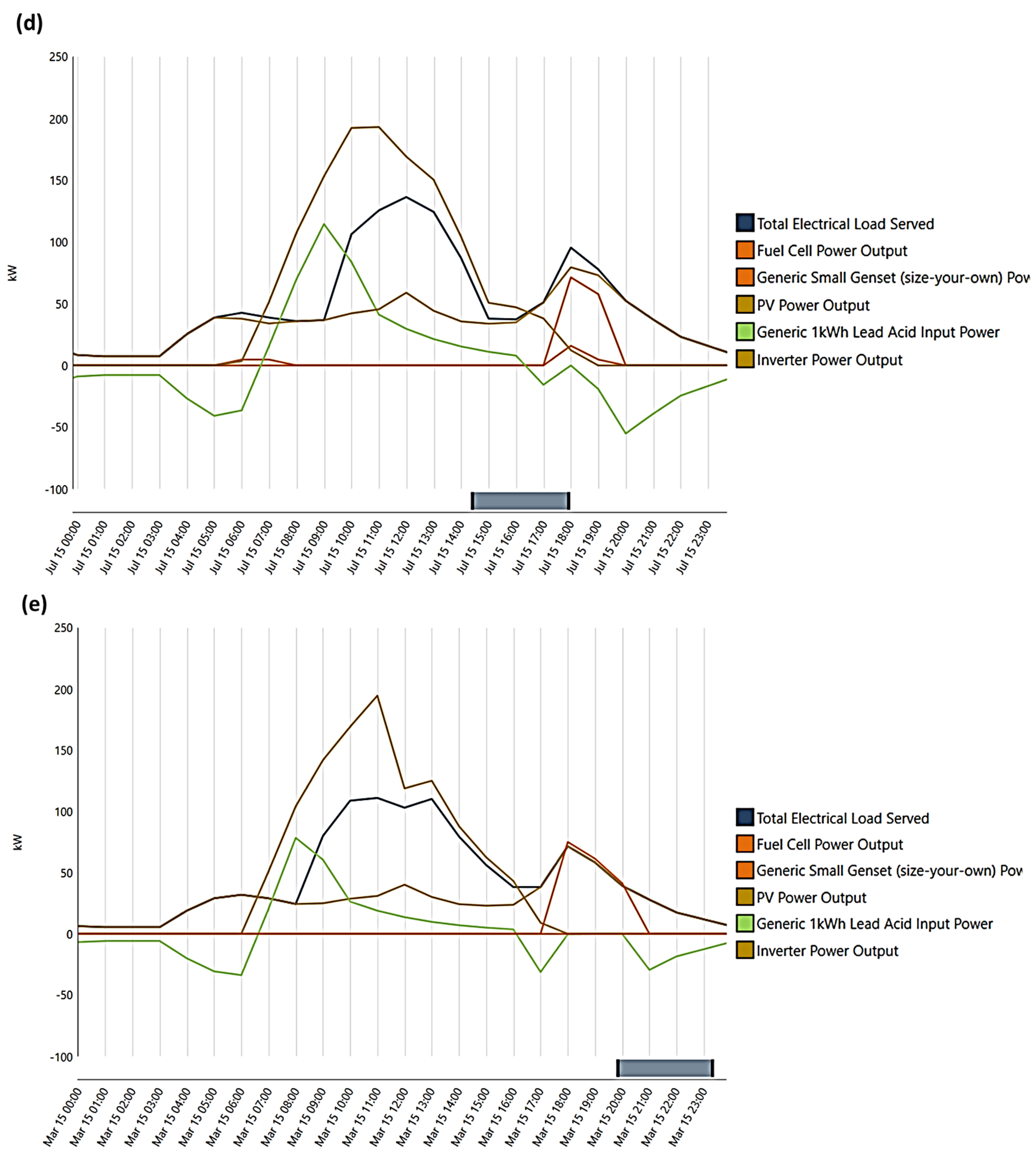 Energies 16 00769 g005c Energies 16 00769 g005c