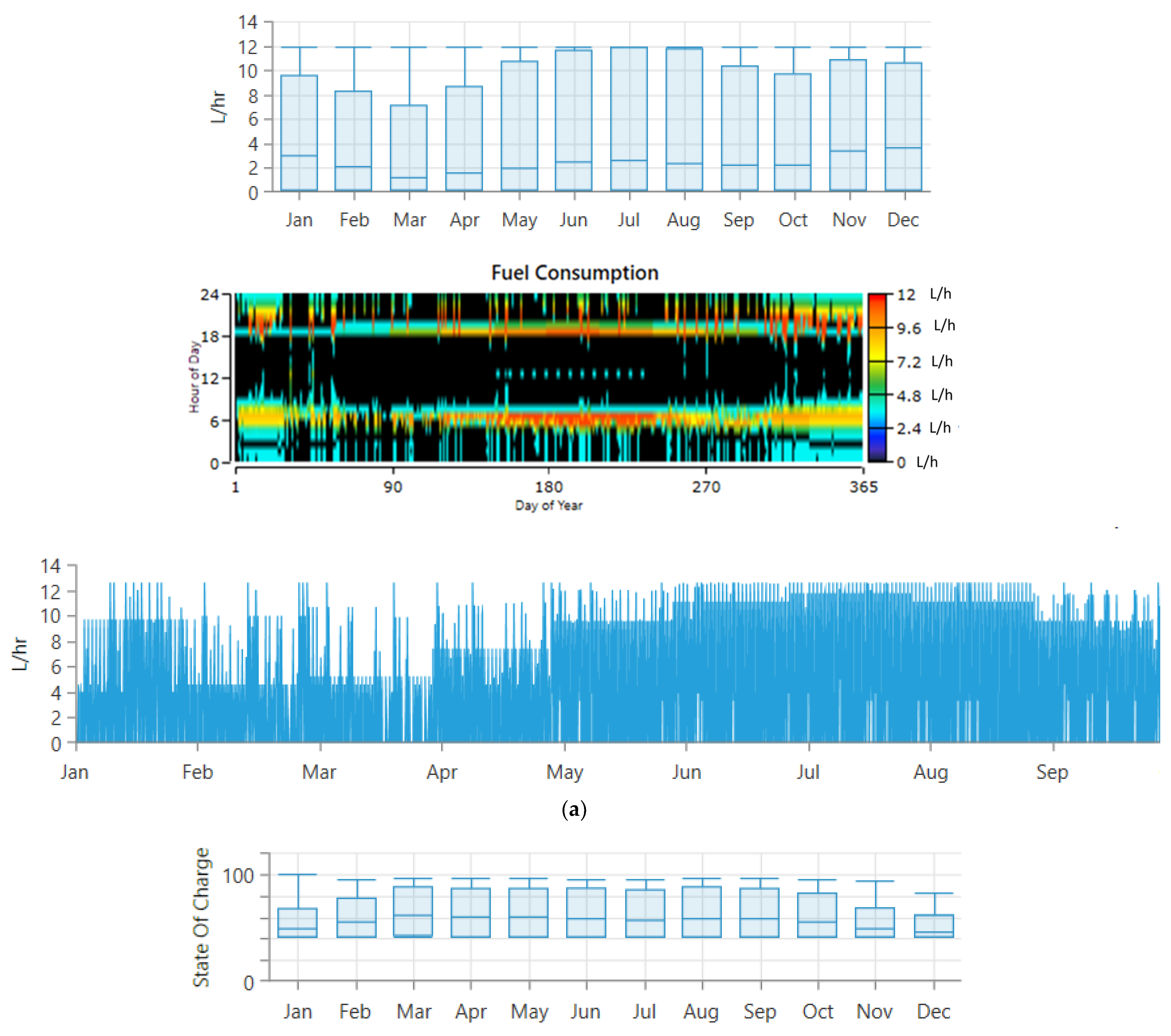 Energies 16 00769 g006a Energies 16 00769 g006a