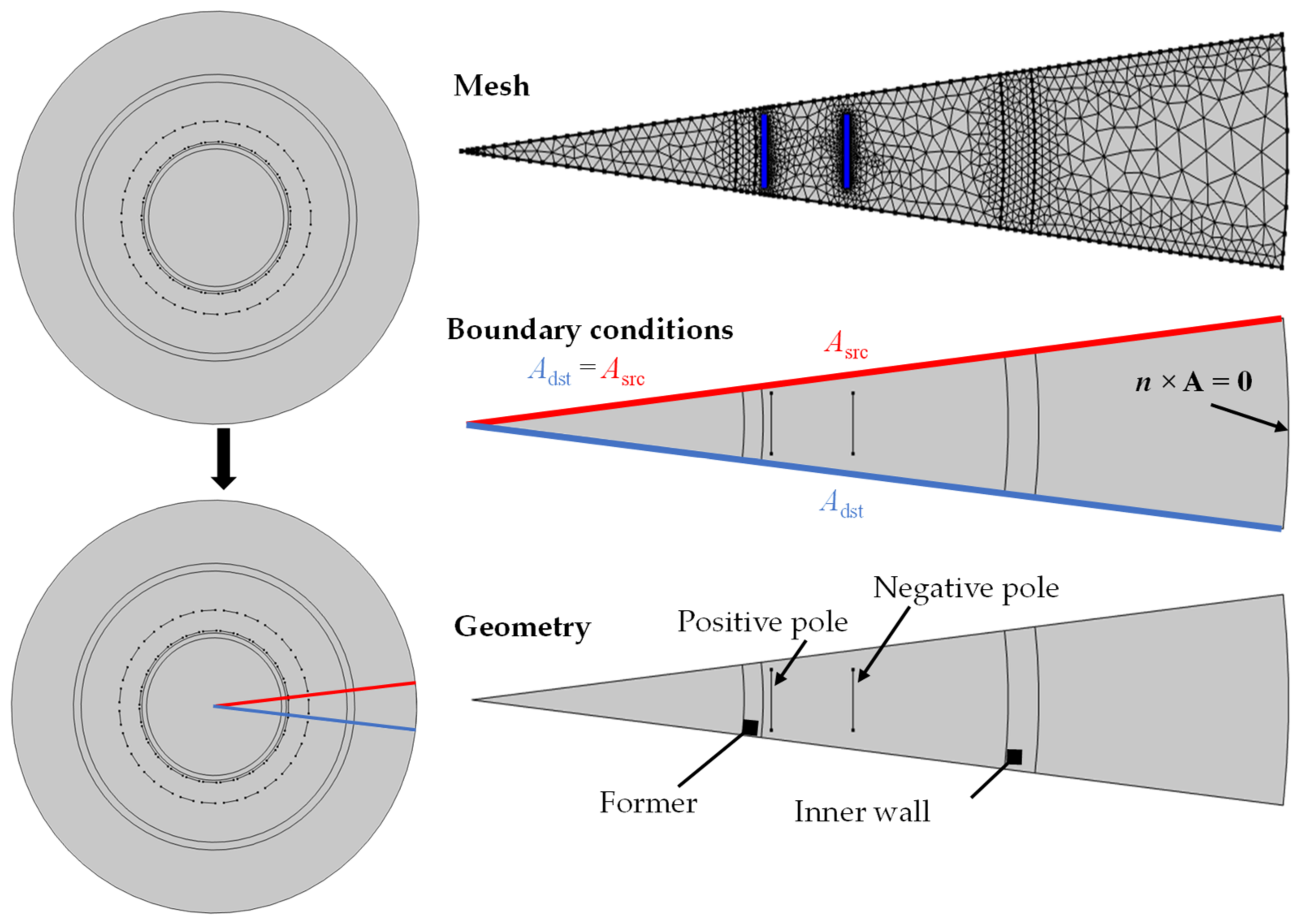 Energies 16 00776 g007
