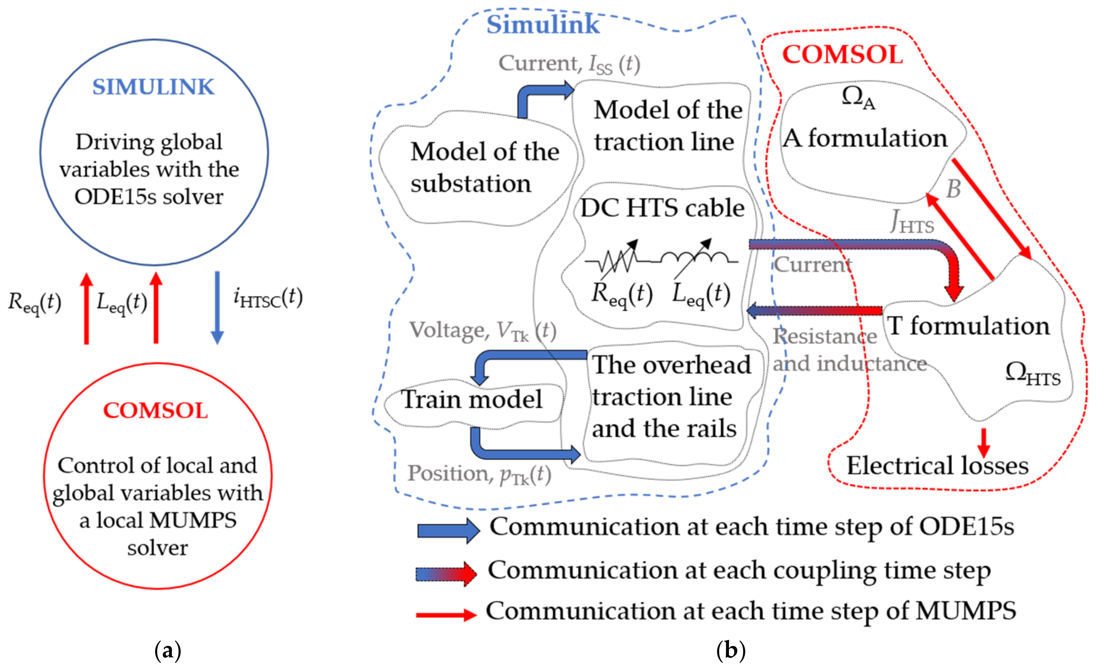 Energies 16 00776 g013