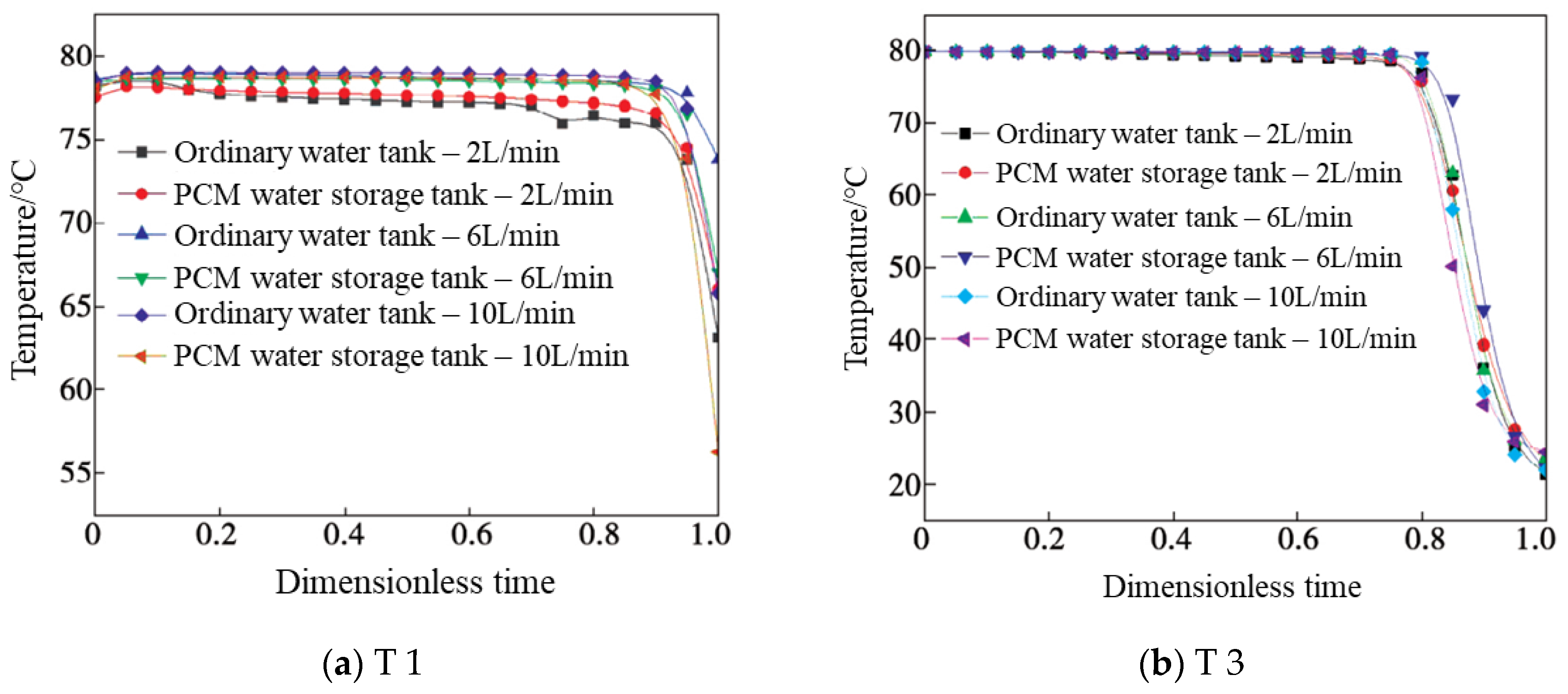 Energies 16 00777 g005a
