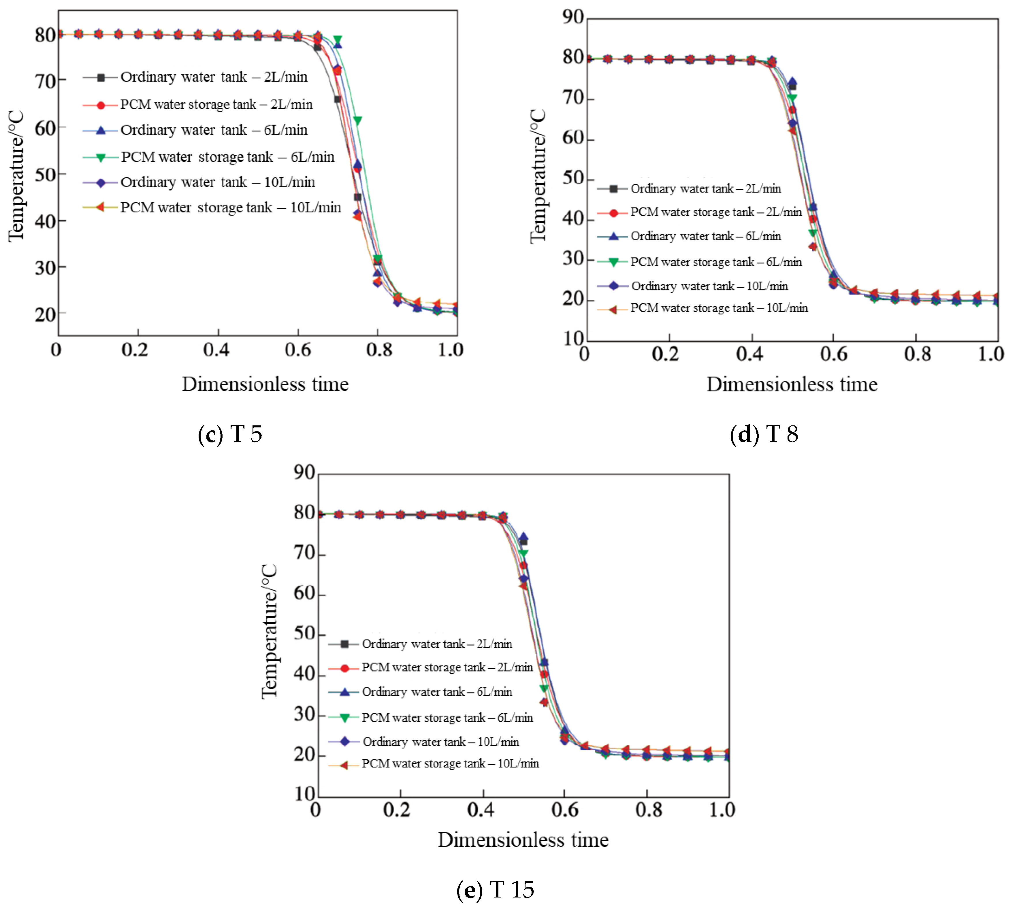 Energies 16 00777 g005b