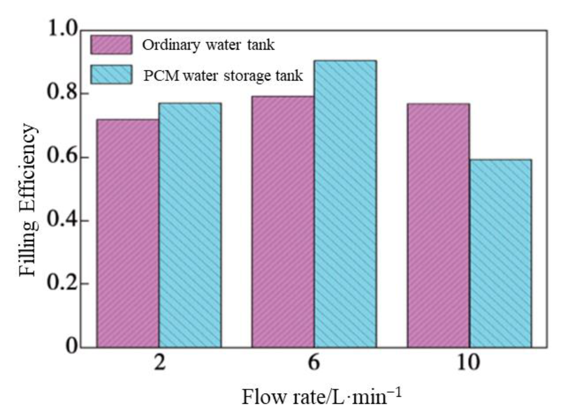 Energies 16 00777 g007