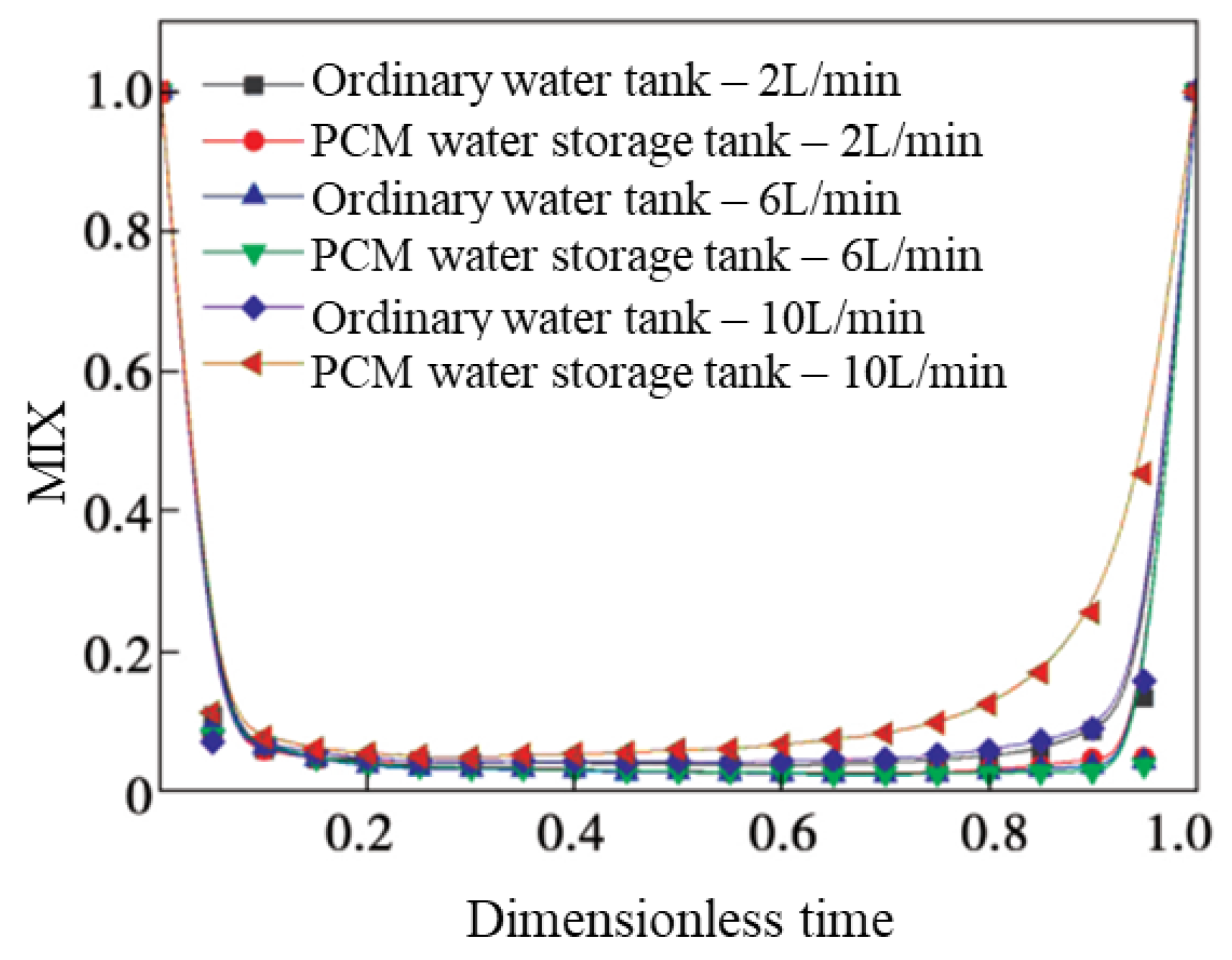 Energies 16 00777 g008