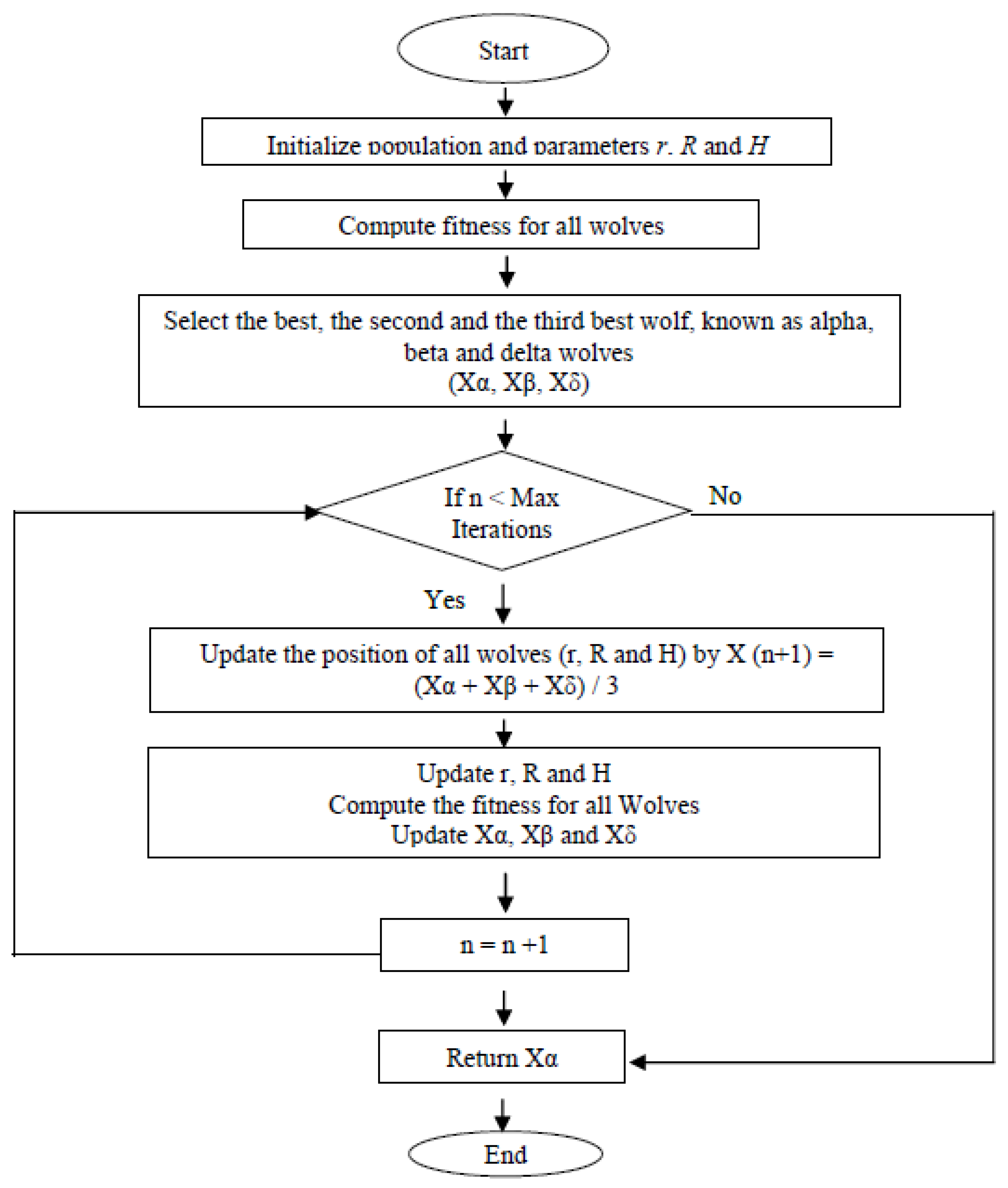 Energies 16 00778 g004