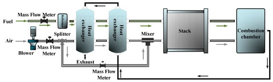 Energies | Free Full-Text | Comprehensive Analysis of Solid Oxide Fuel ...