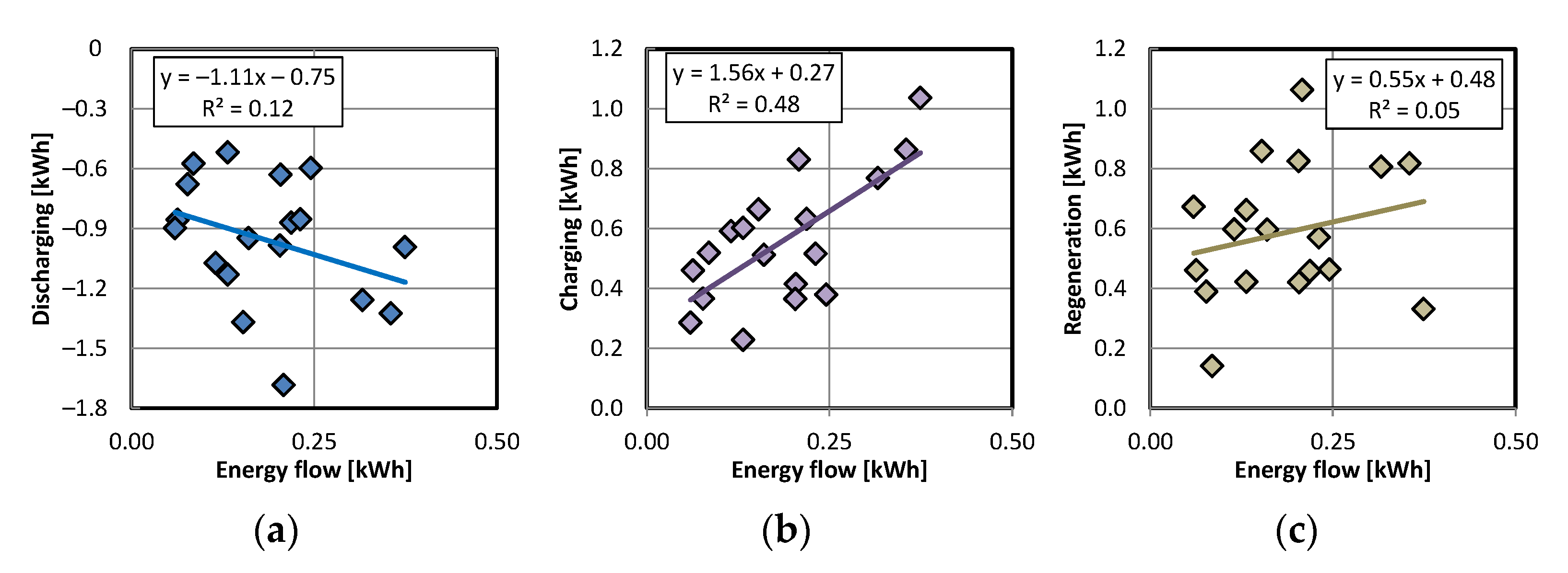 Energies 16 00794 g008a
