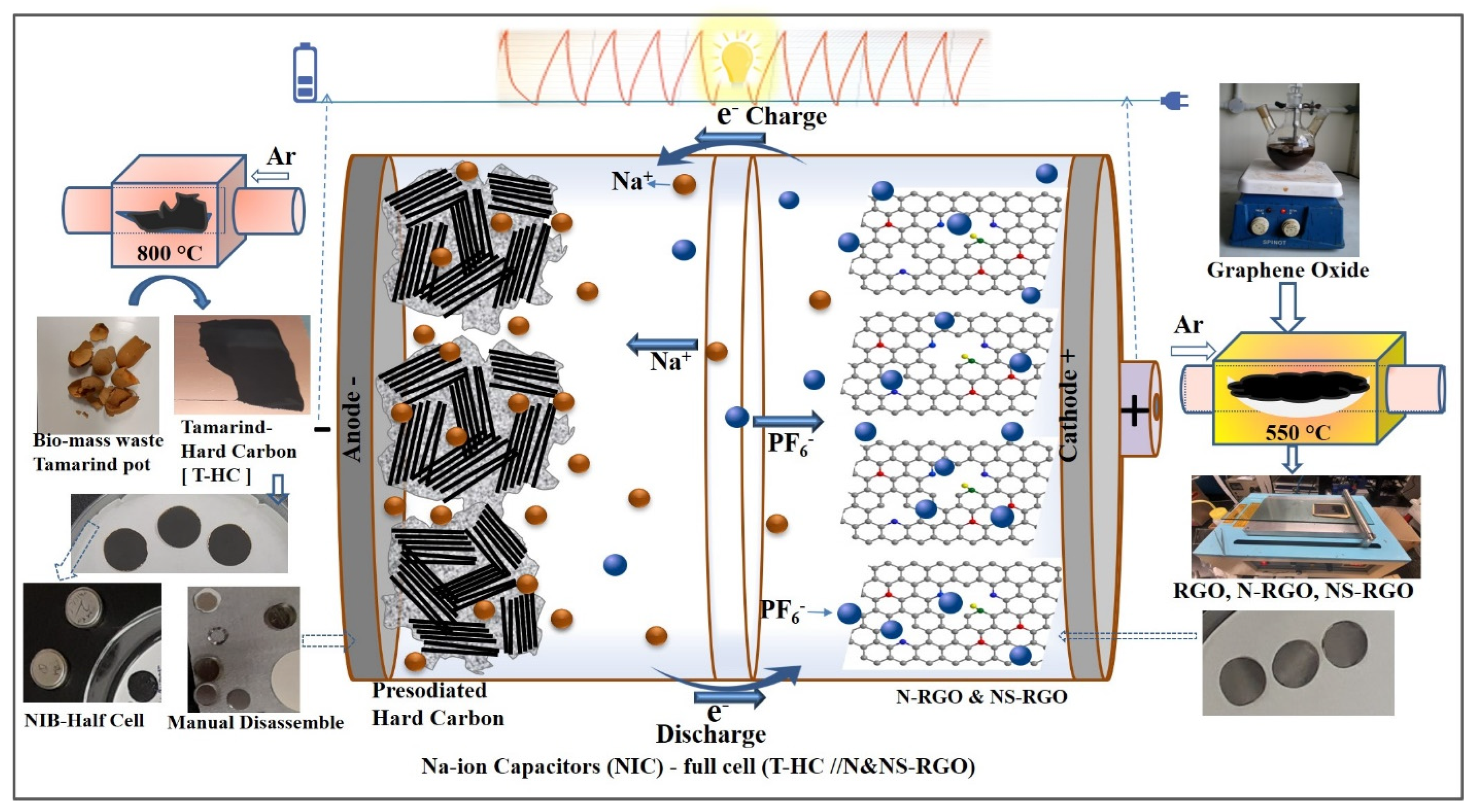 Shaping the future of hybrid ion capacitors - Sustainable Energy & Fuels  (RSC Publishing)