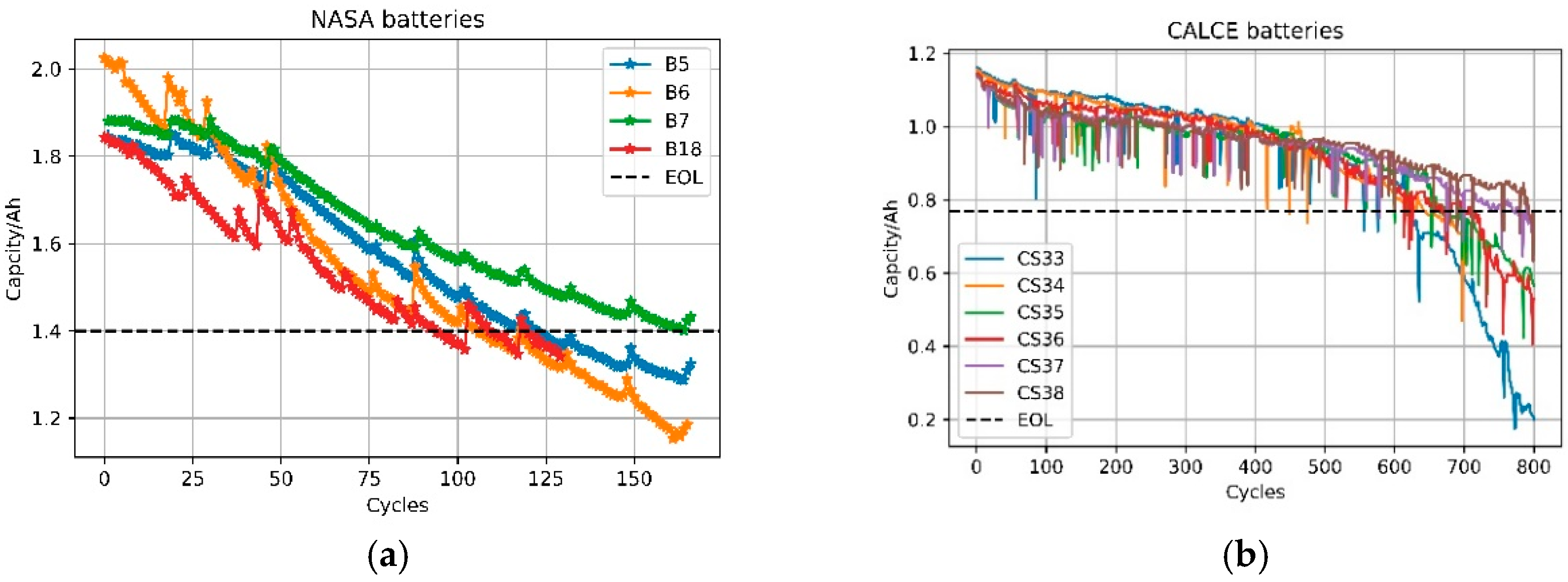 Energies 16 00803 g003 Energies 16 00803 g003