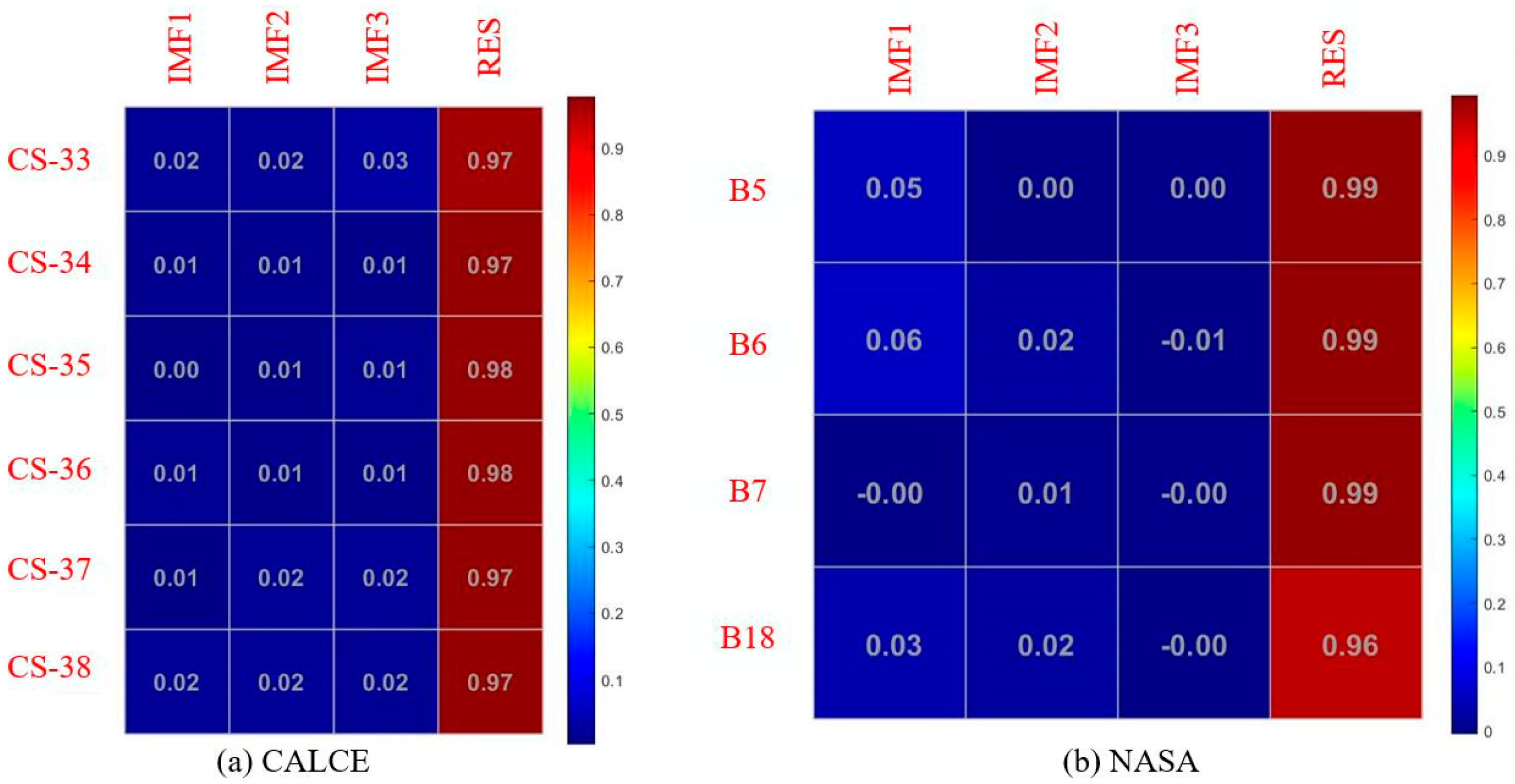 Energies 16 00803 g007 Energies 16 00803 g007