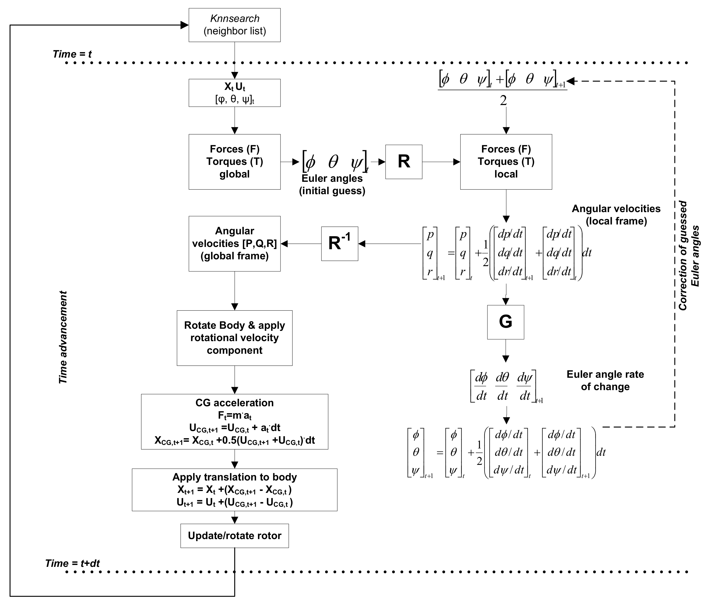 Energies 16 00810 g002 Energies 16 00810 g002