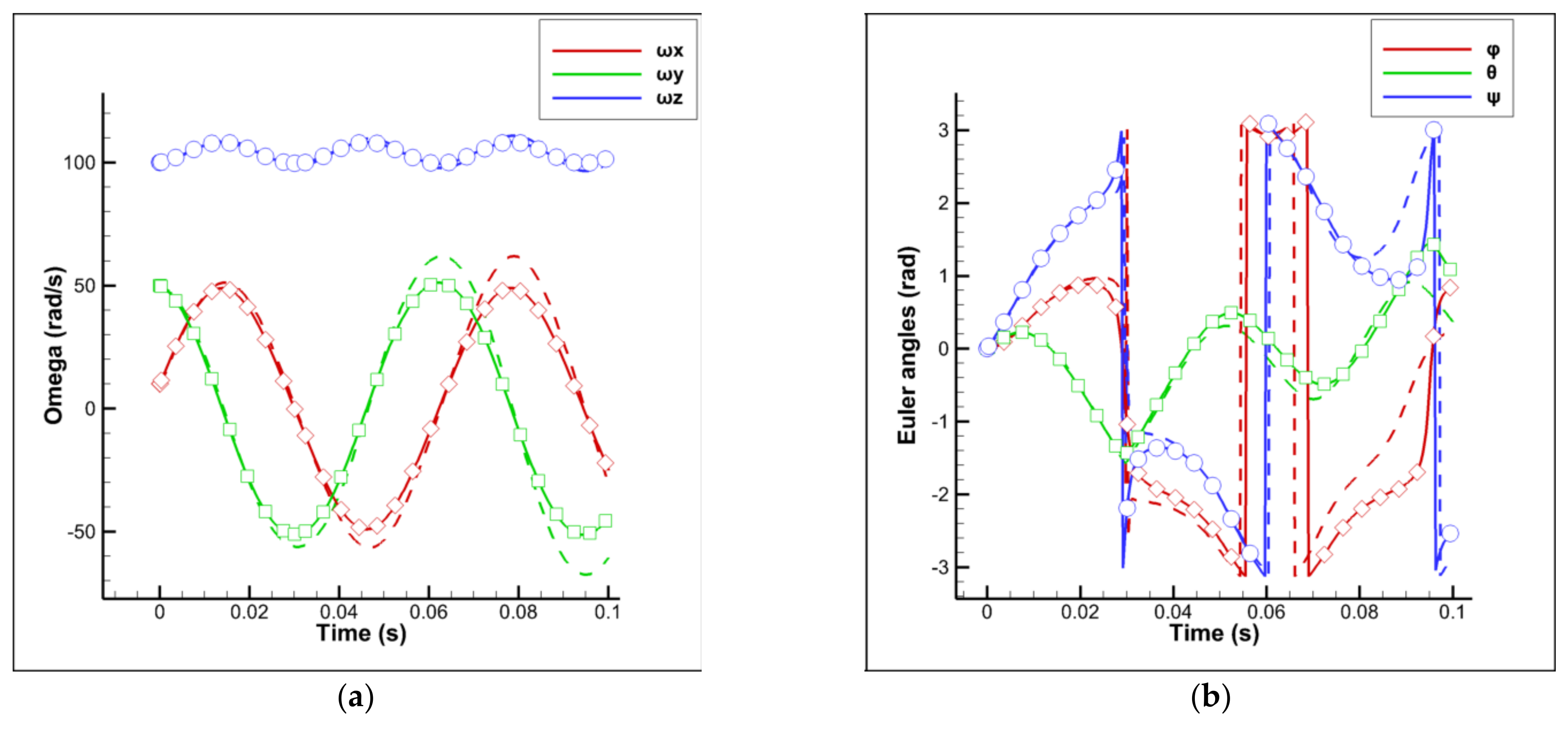Energies 16 00810 g009 Energies 16 00810 g009