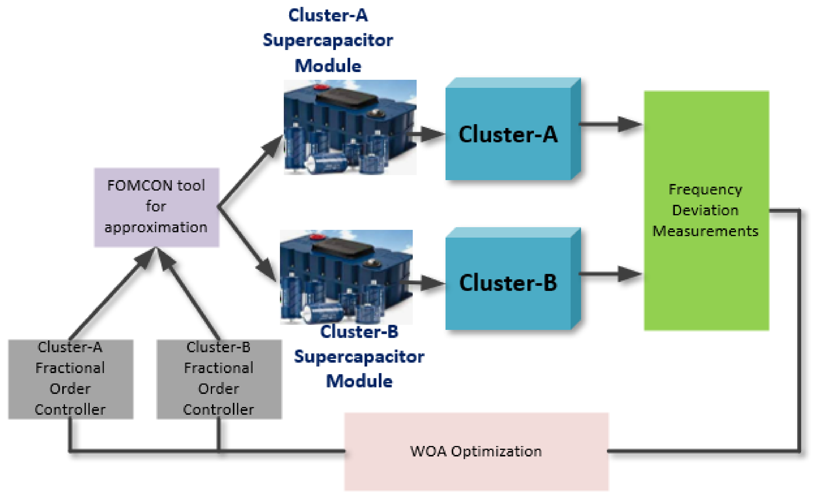 Energies 16 00812 g005 Energies 16 00812 g005