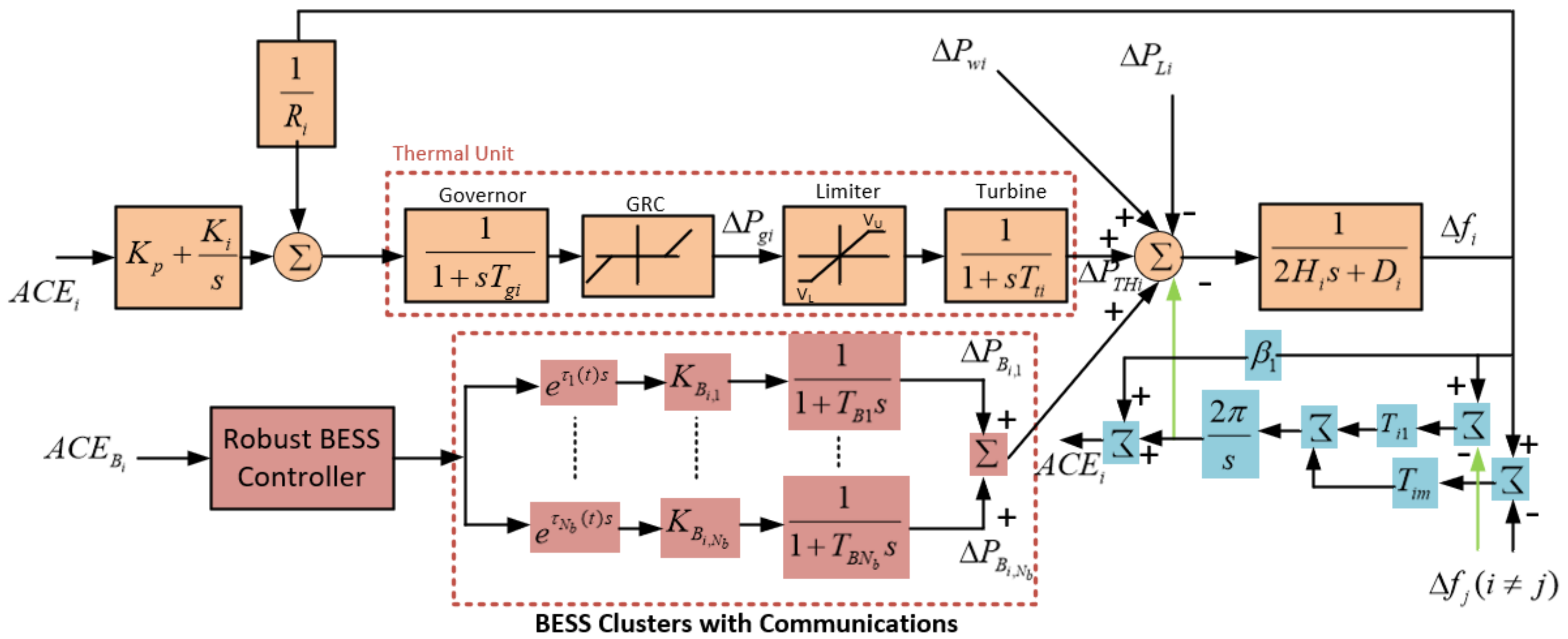 Energies 16 00812 g006 Energies 16 00812 g006