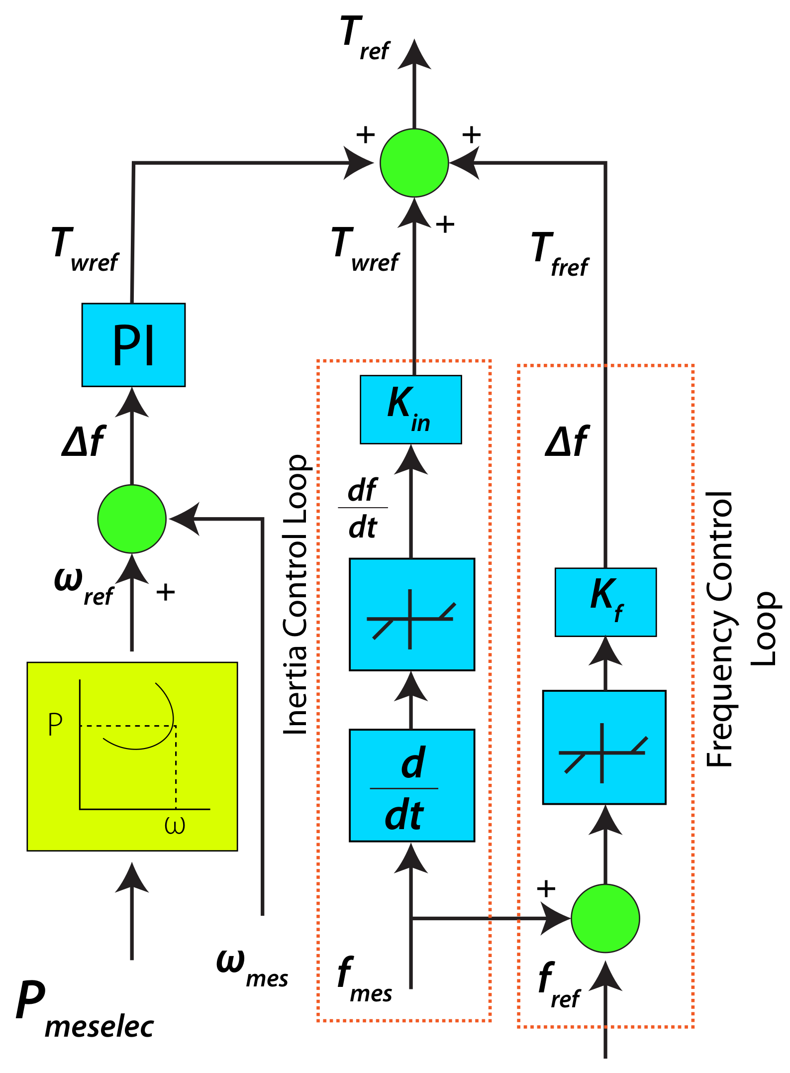 Energies 16 00812 g010 Energies 16 00812 g010