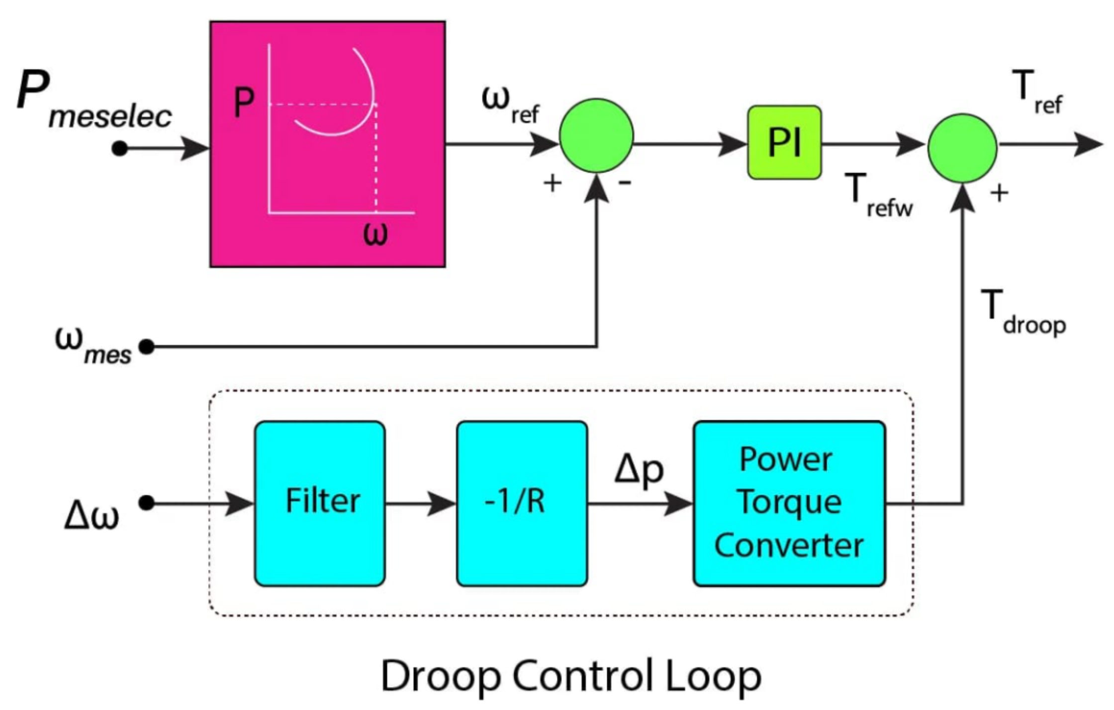 Energies 16 00812 g011 Energies 16 00812 g011