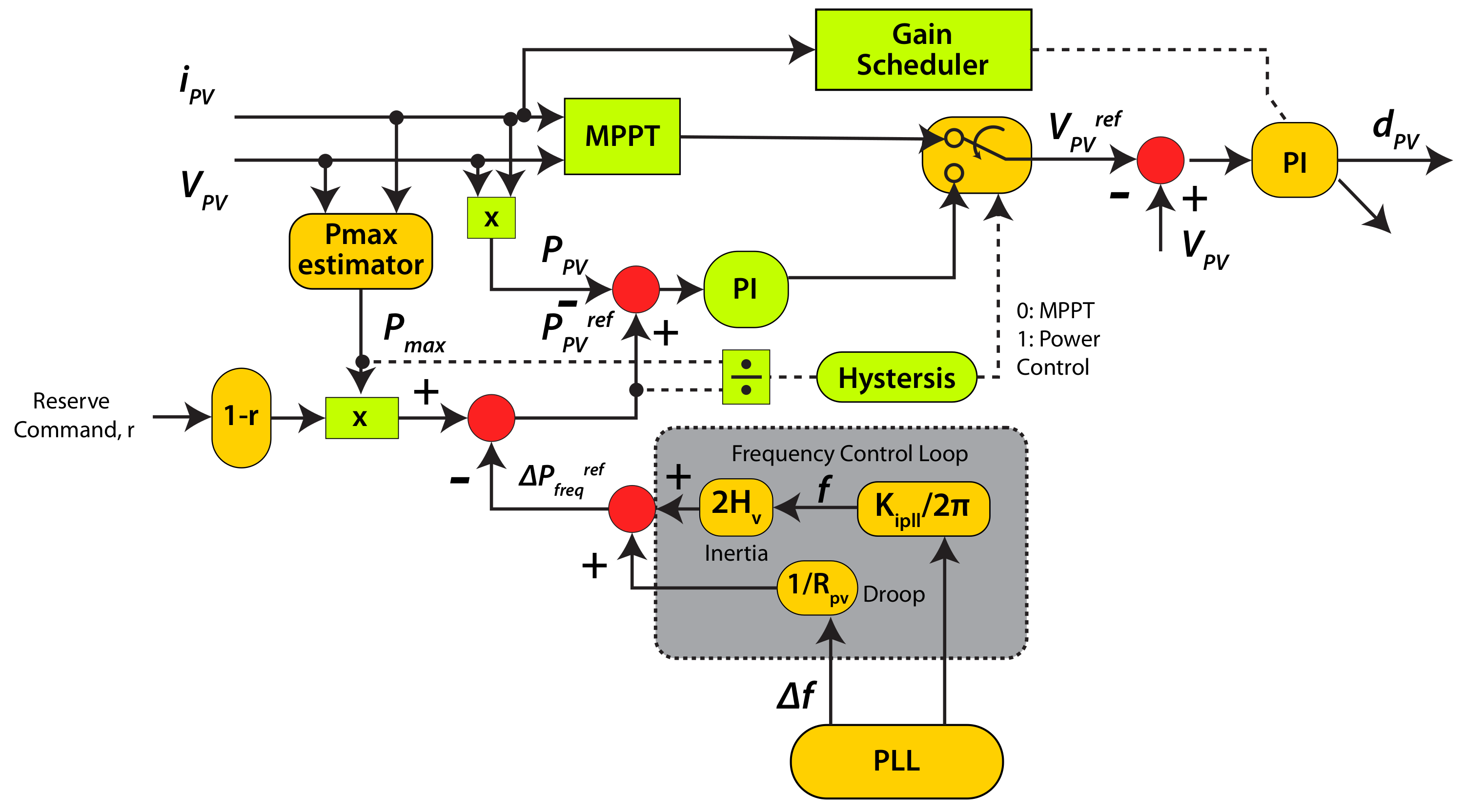 Energies 16 00812 g012 Energies 16 00812 g012