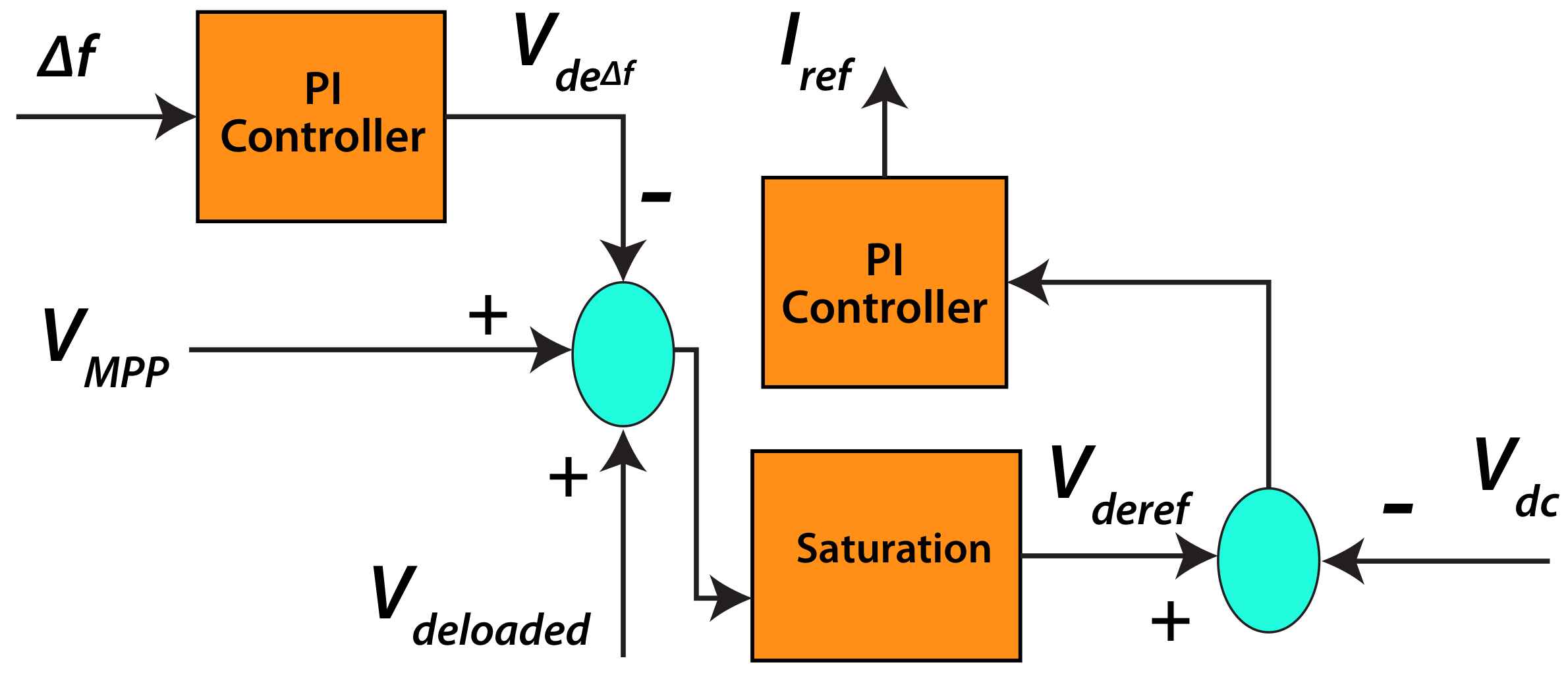 Energies 16 00812 g013 Energies 16 00812 g013